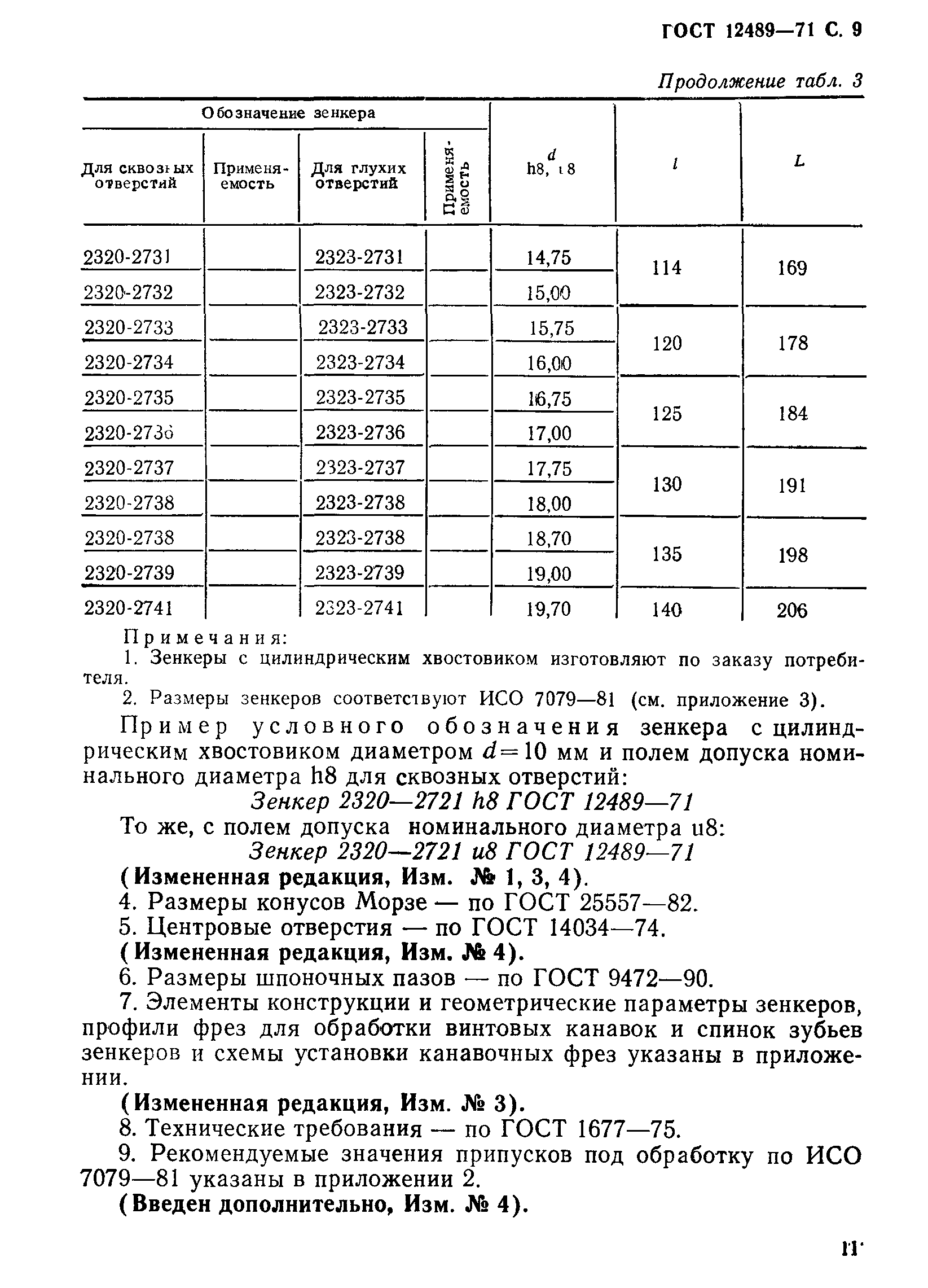 ГОСТ 12489-71