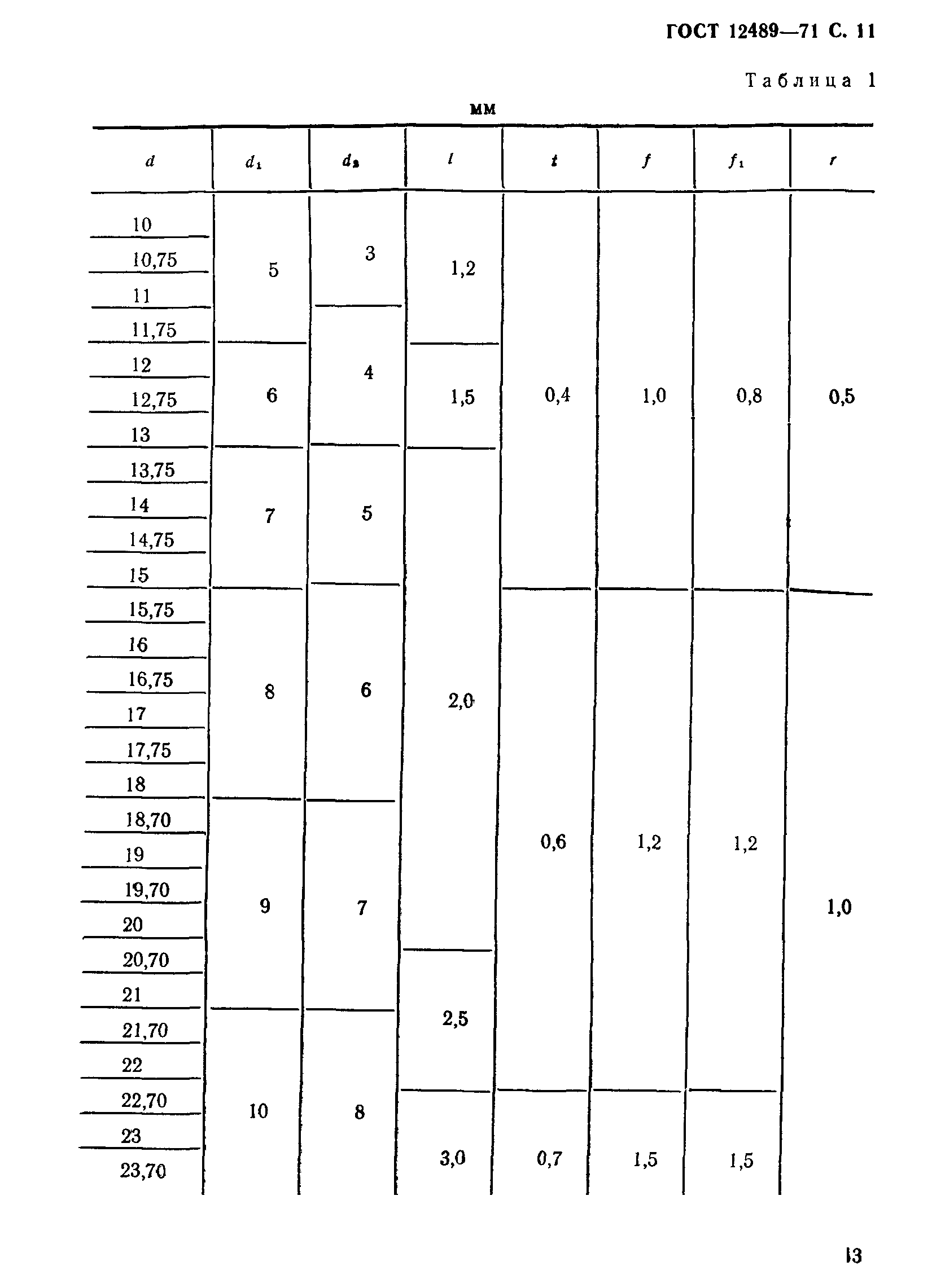 ГОСТ 12489-71