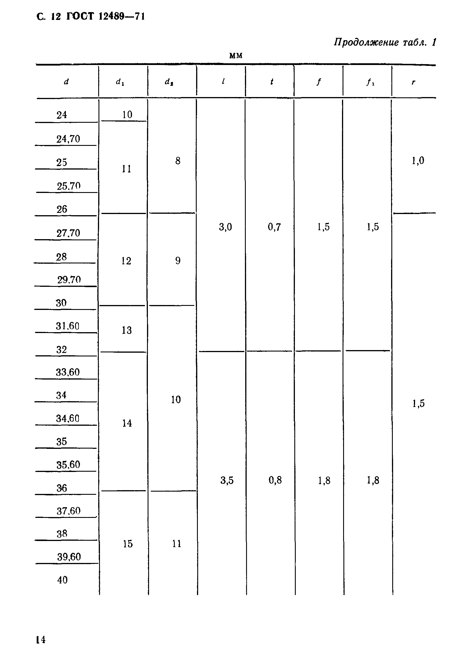 ГОСТ 12489-71