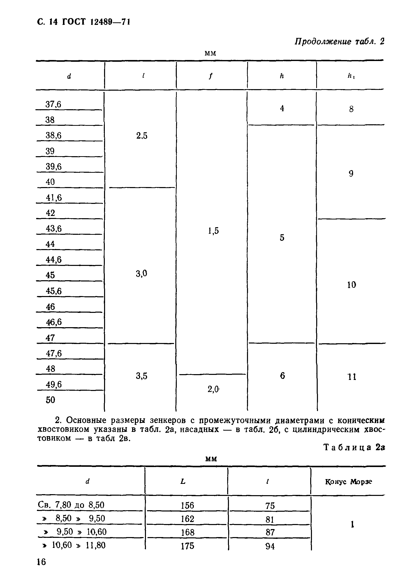 ГОСТ 12489-71