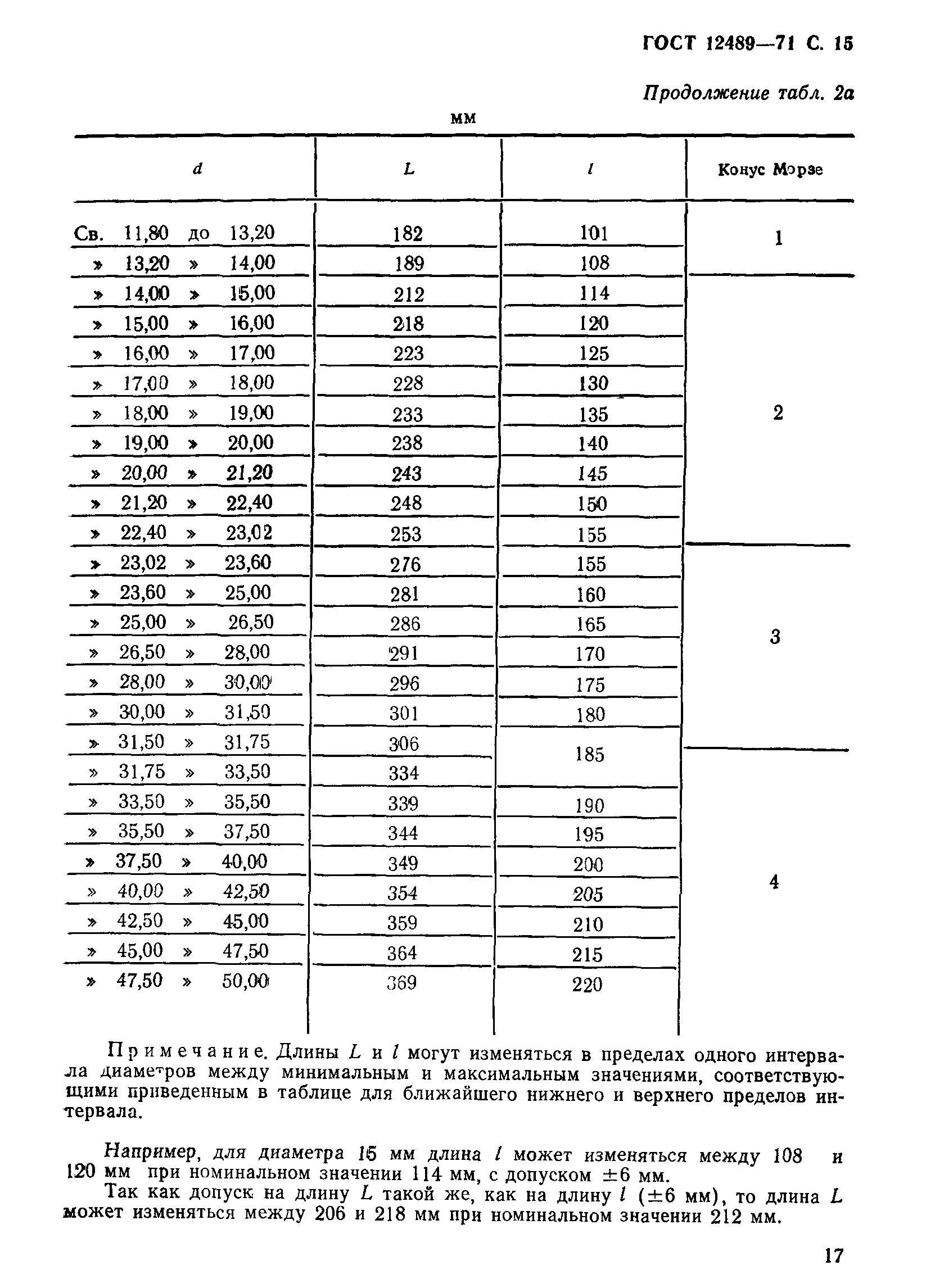 ГОСТ 12489-71