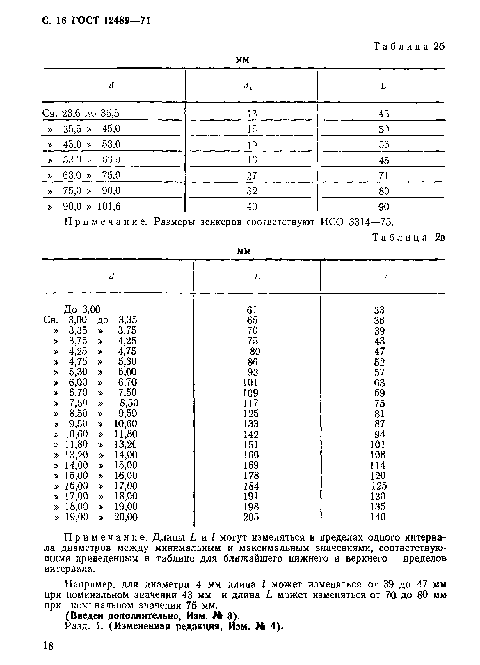 ГОСТ 12489-71