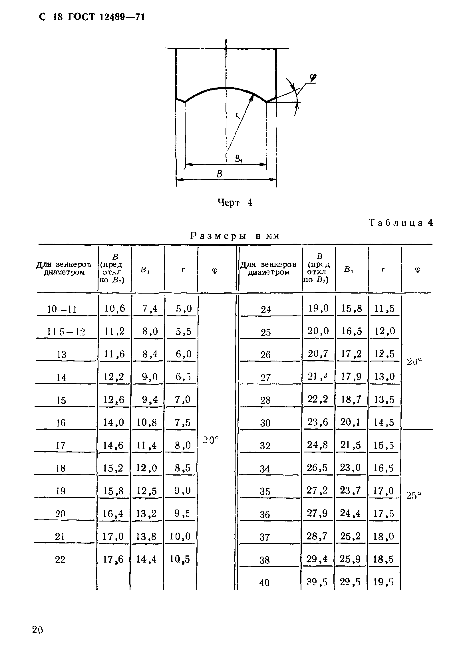 ГОСТ 12489-71