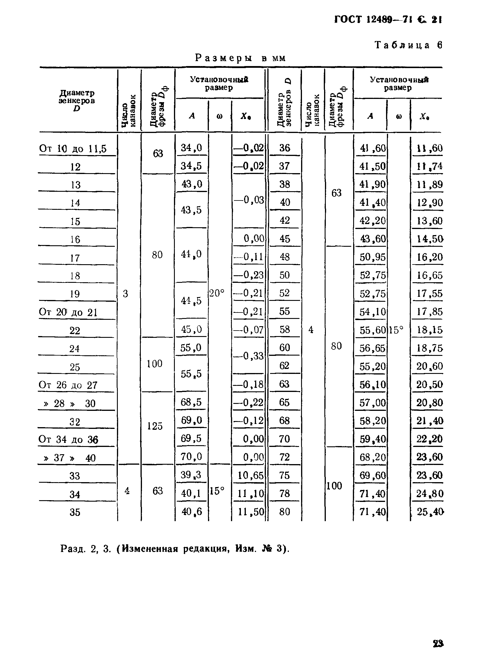 ГОСТ 12489-71