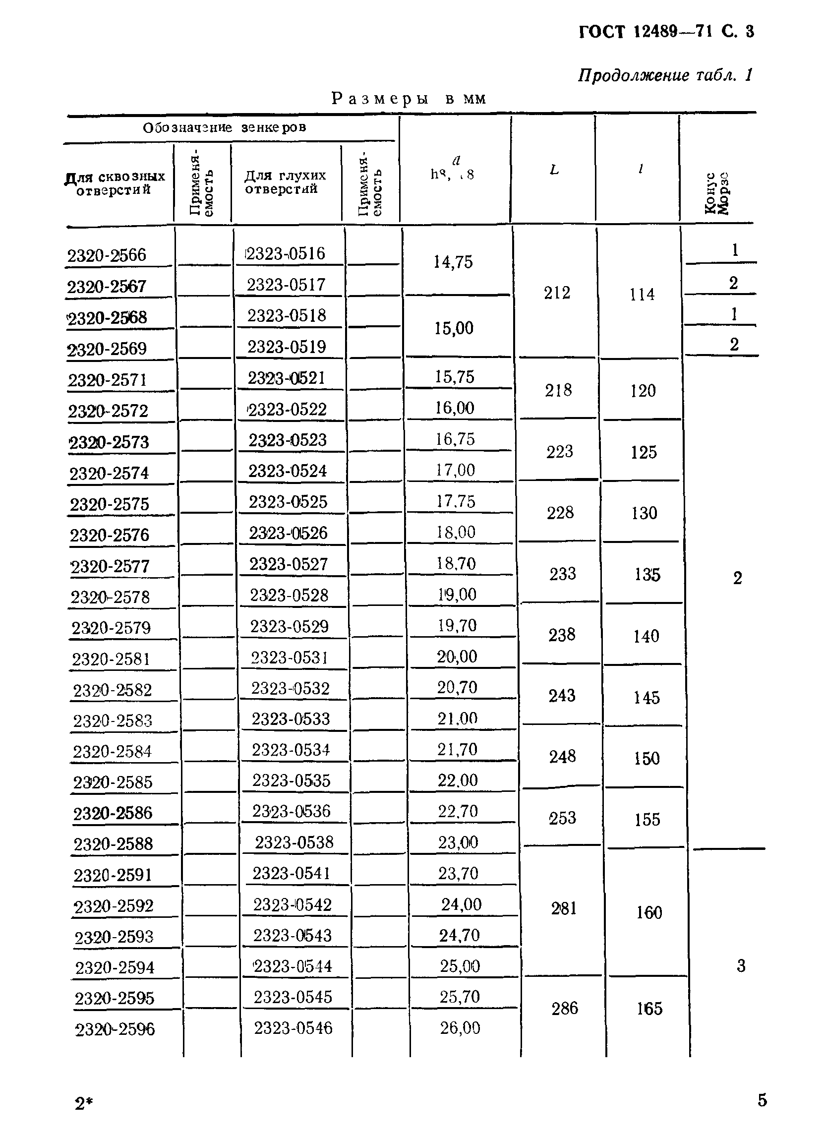 ГОСТ 12489-71