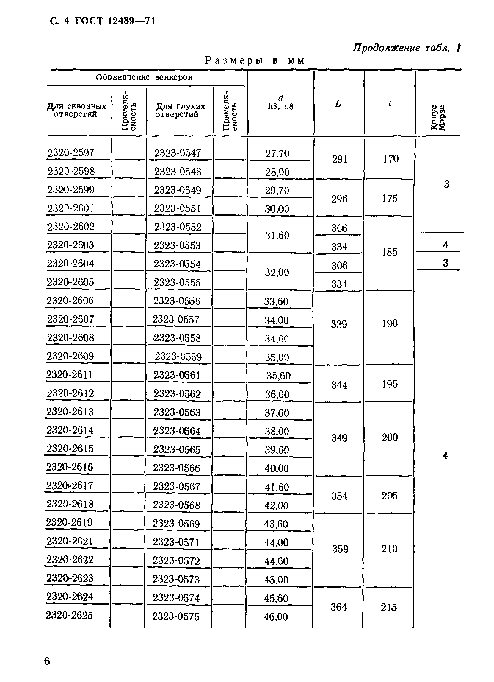 ГОСТ 12489-71