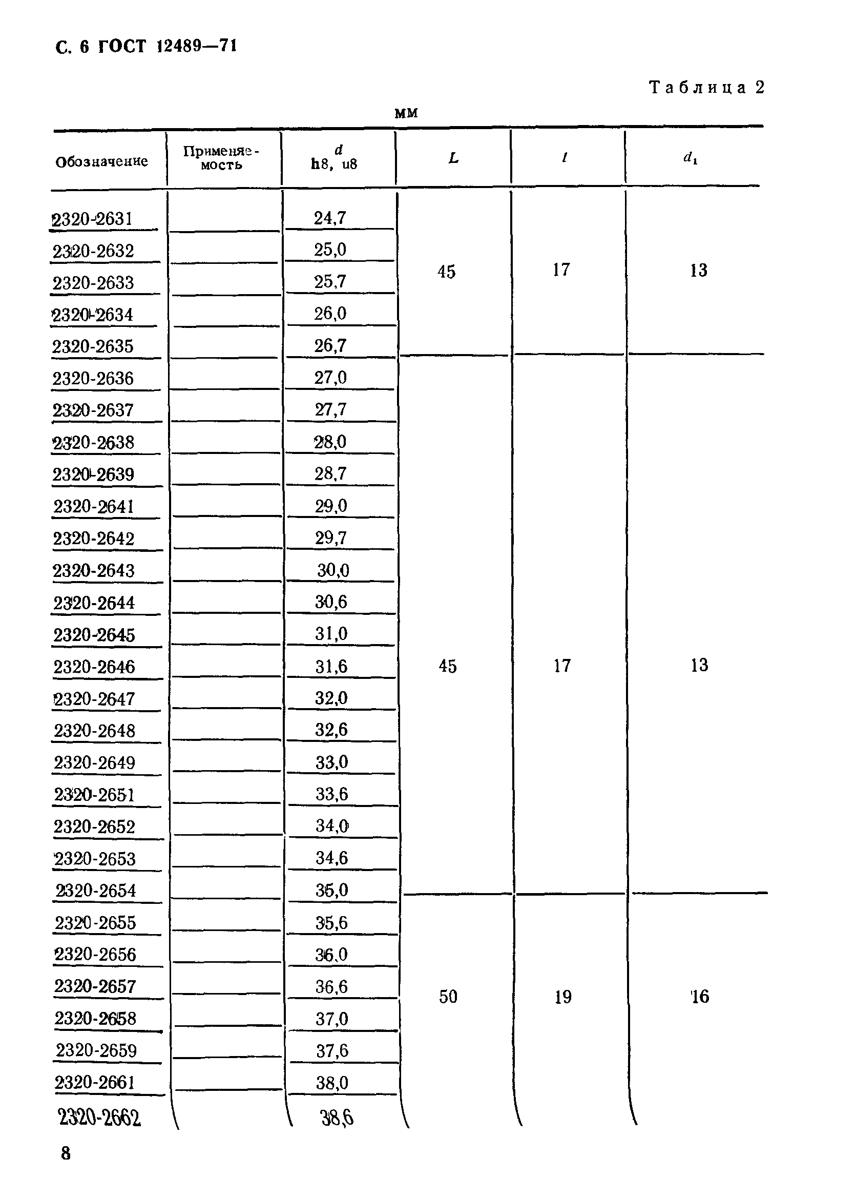 ГОСТ 12489-71