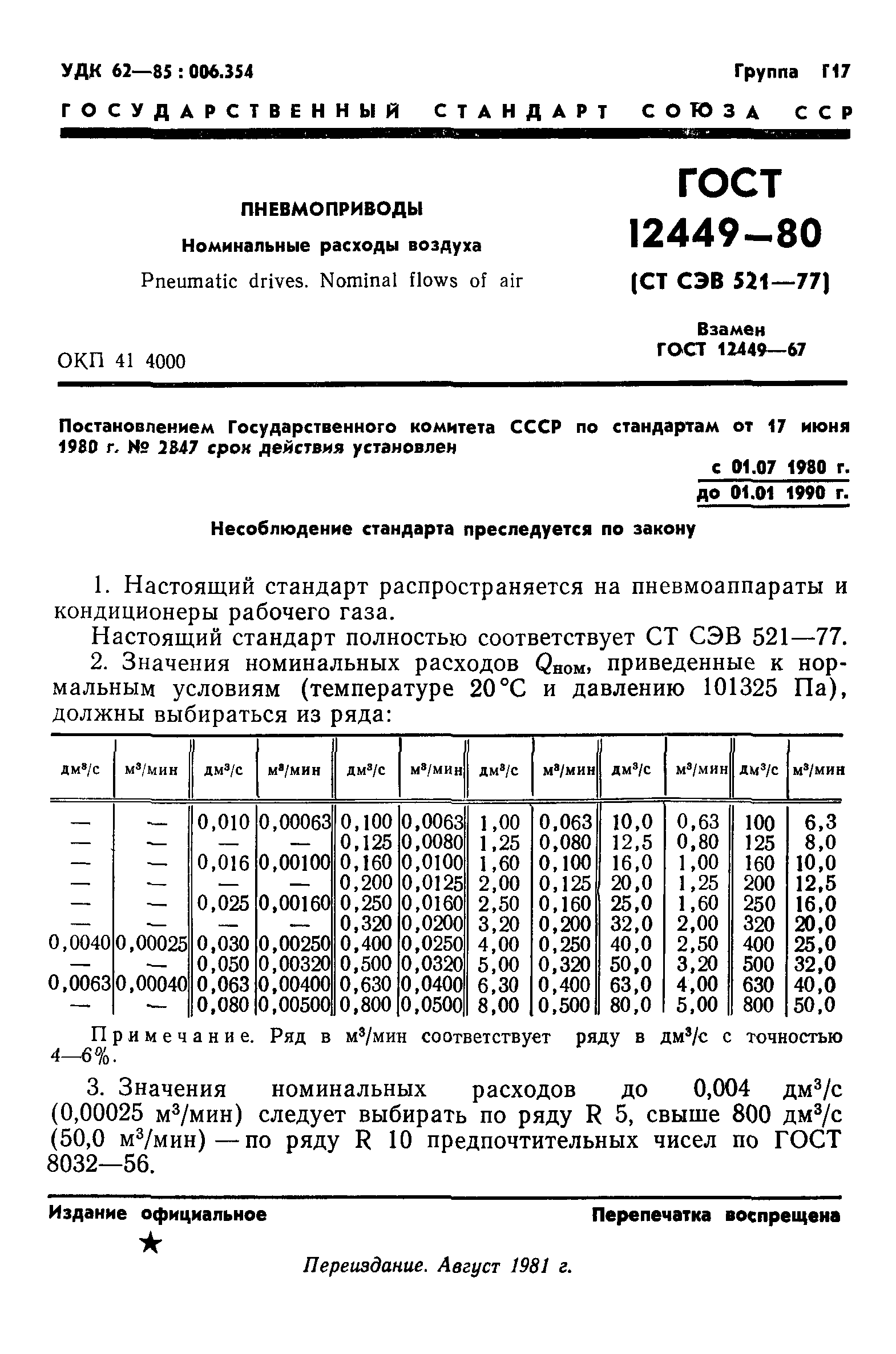 ГОСТ 12449-80