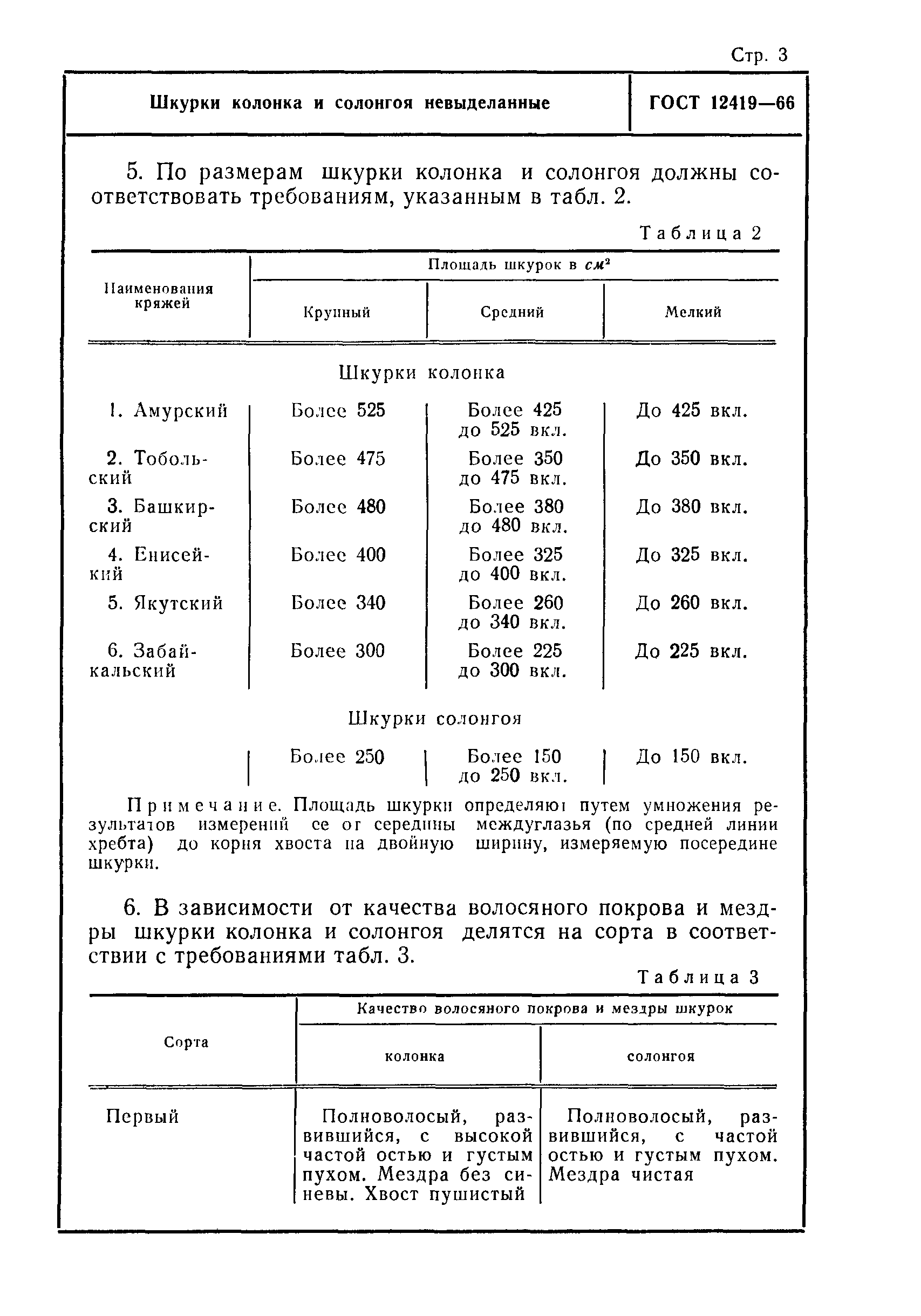 ГОСТ 12419-66