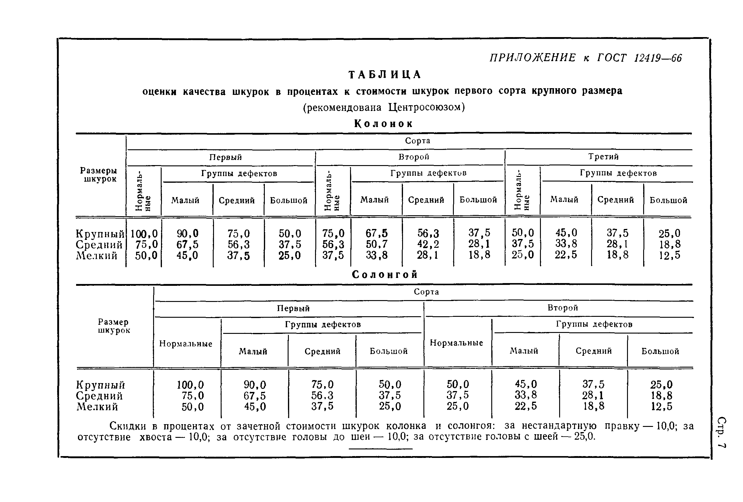 ГОСТ 12419-66