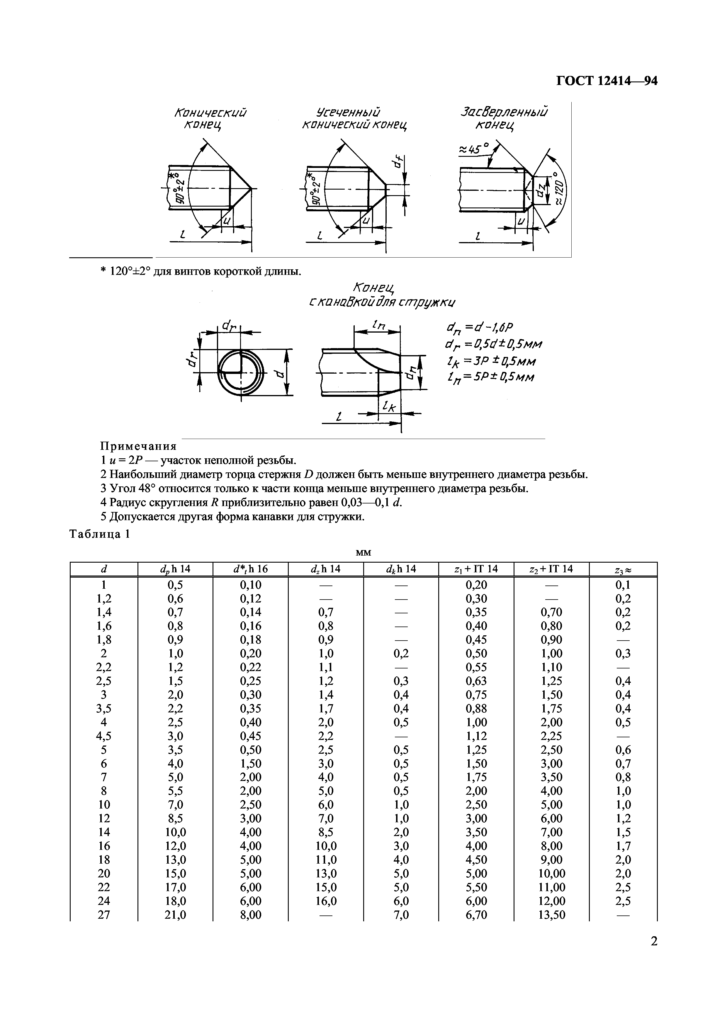 ГОСТ 12414-94