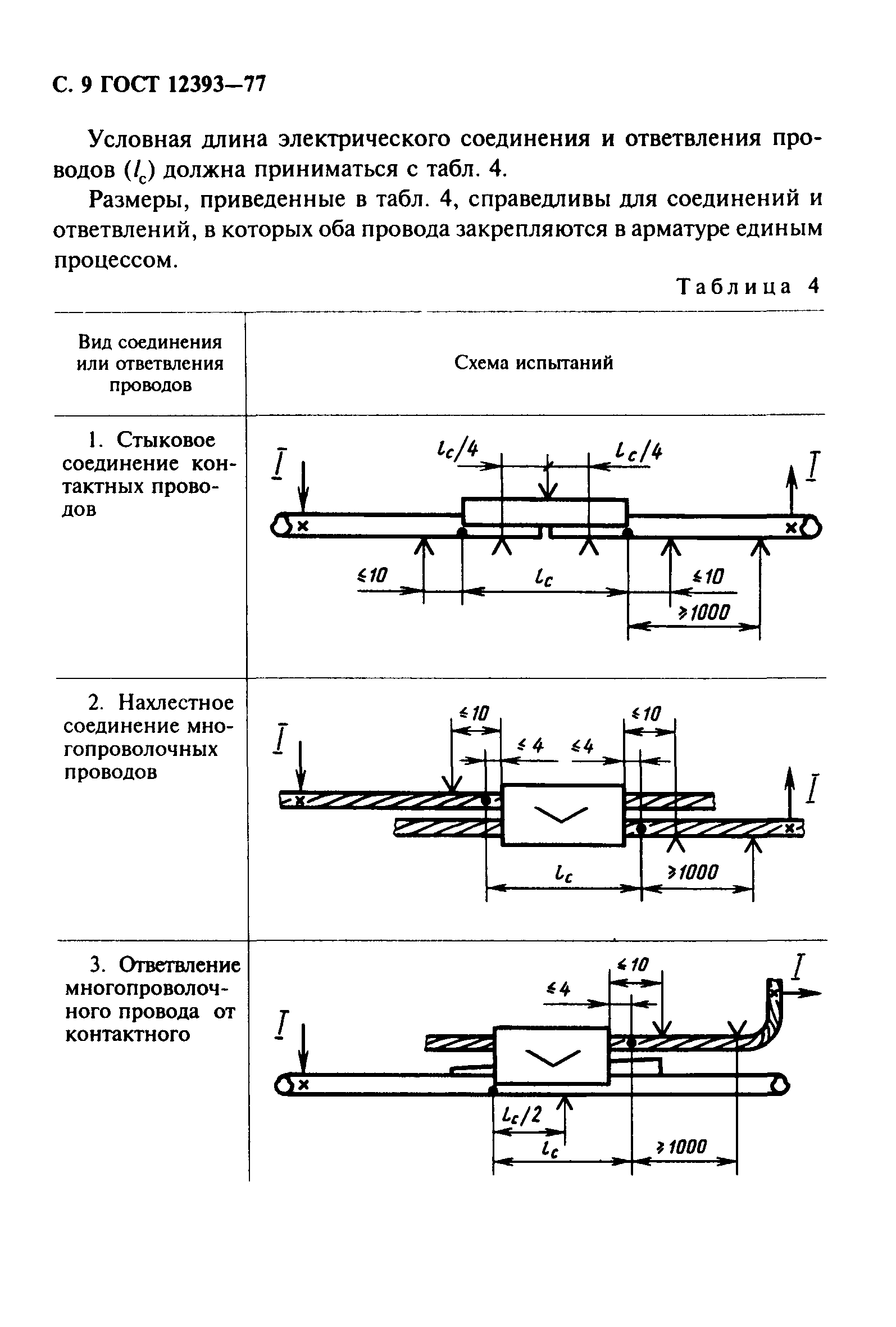 ГОСТ 12393-77