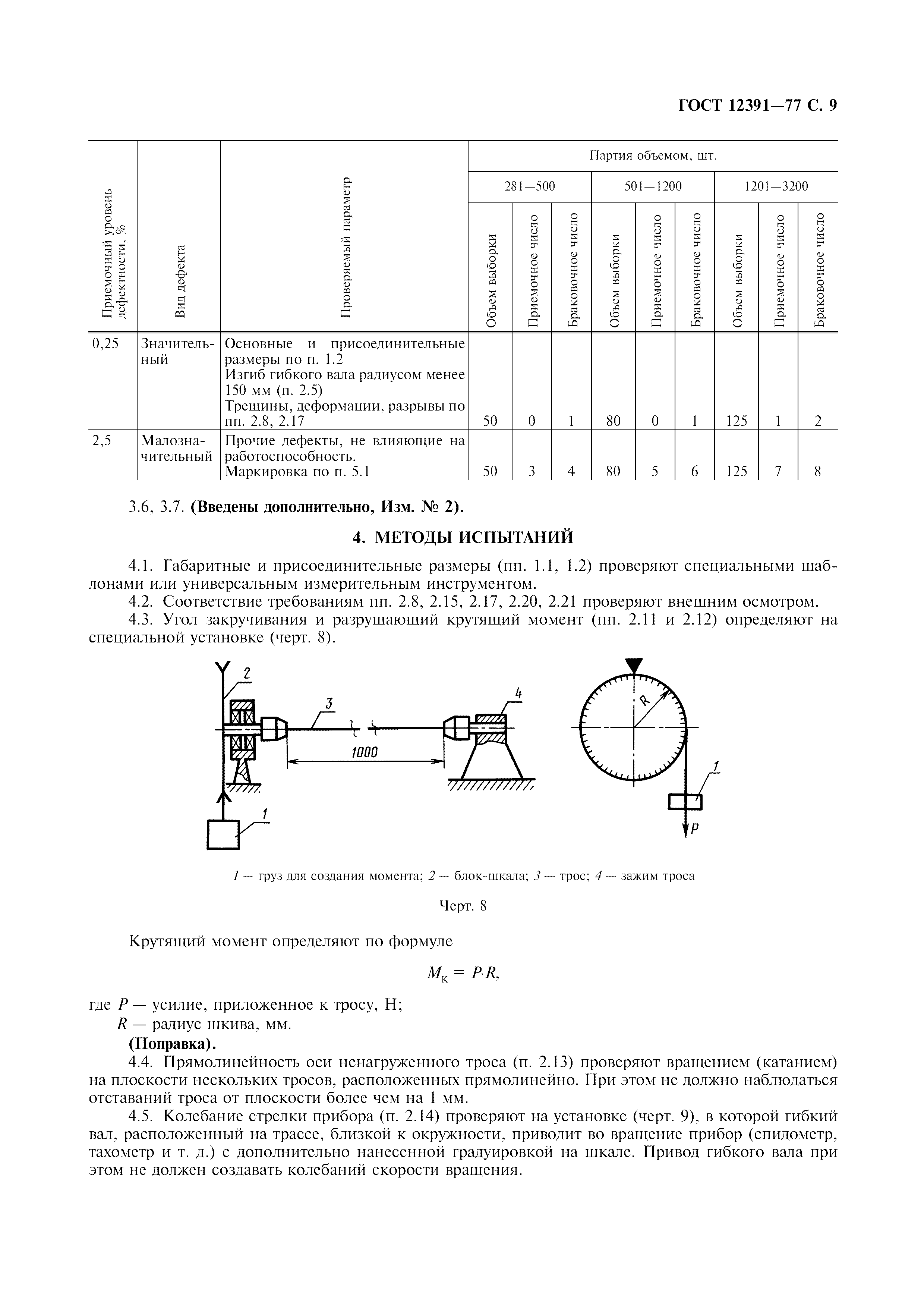 ГОСТ 12391-77