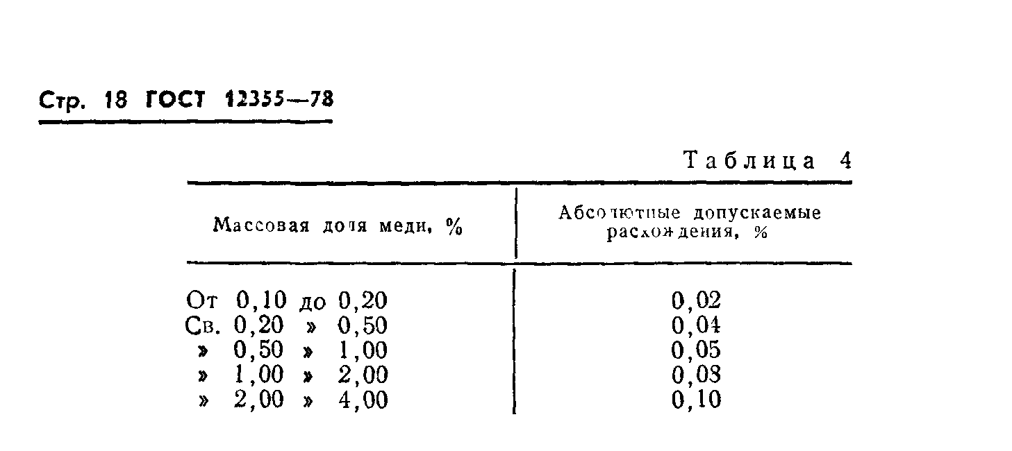 ГОСТ 12355-78