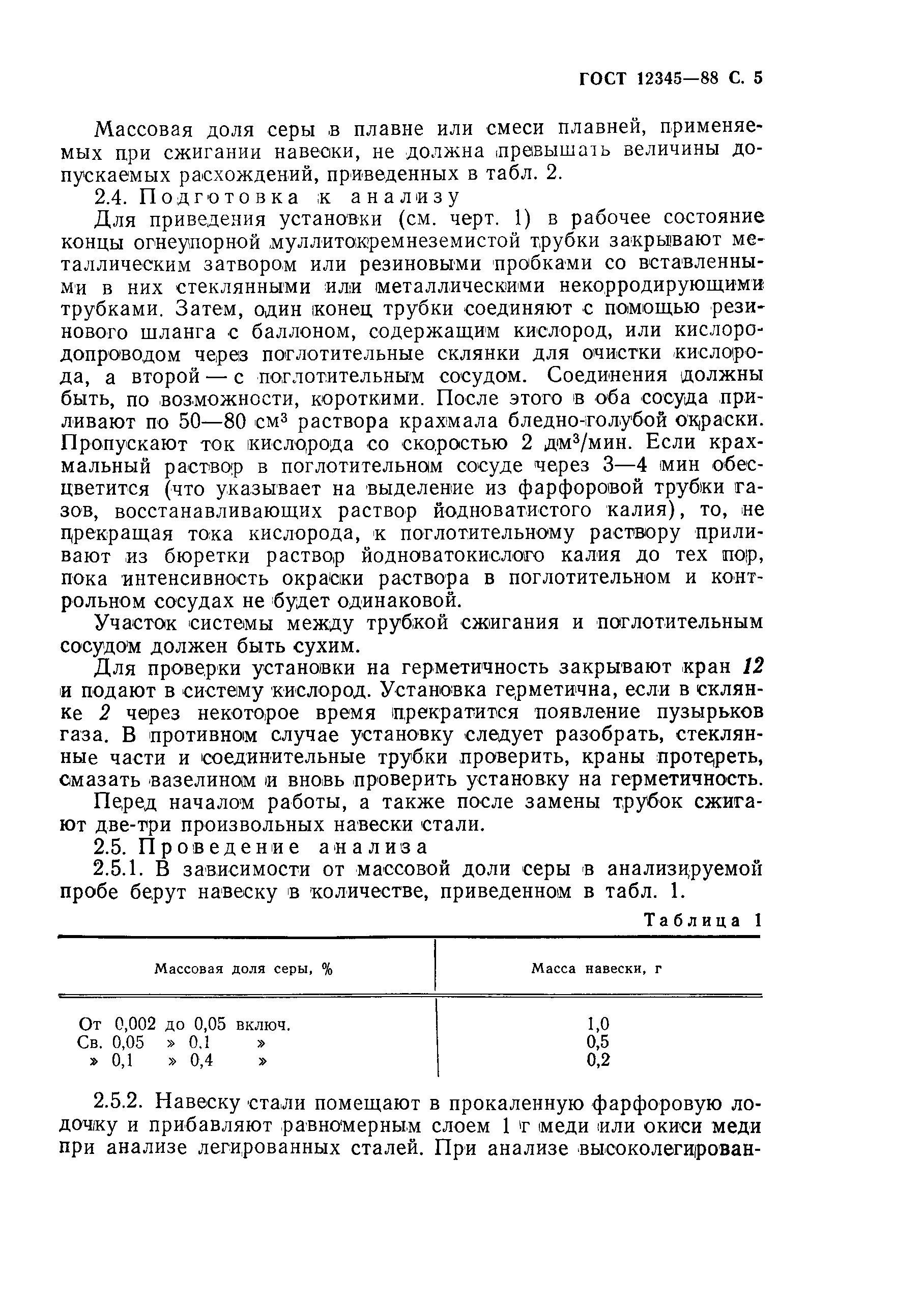 ГОСТ 12345-88