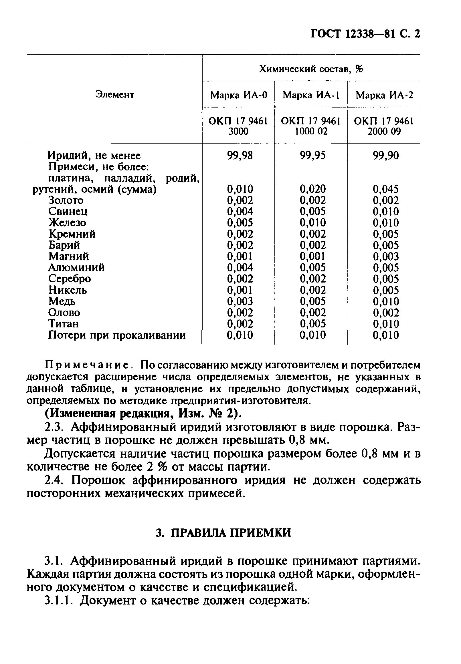 ГОСТ 12338-81