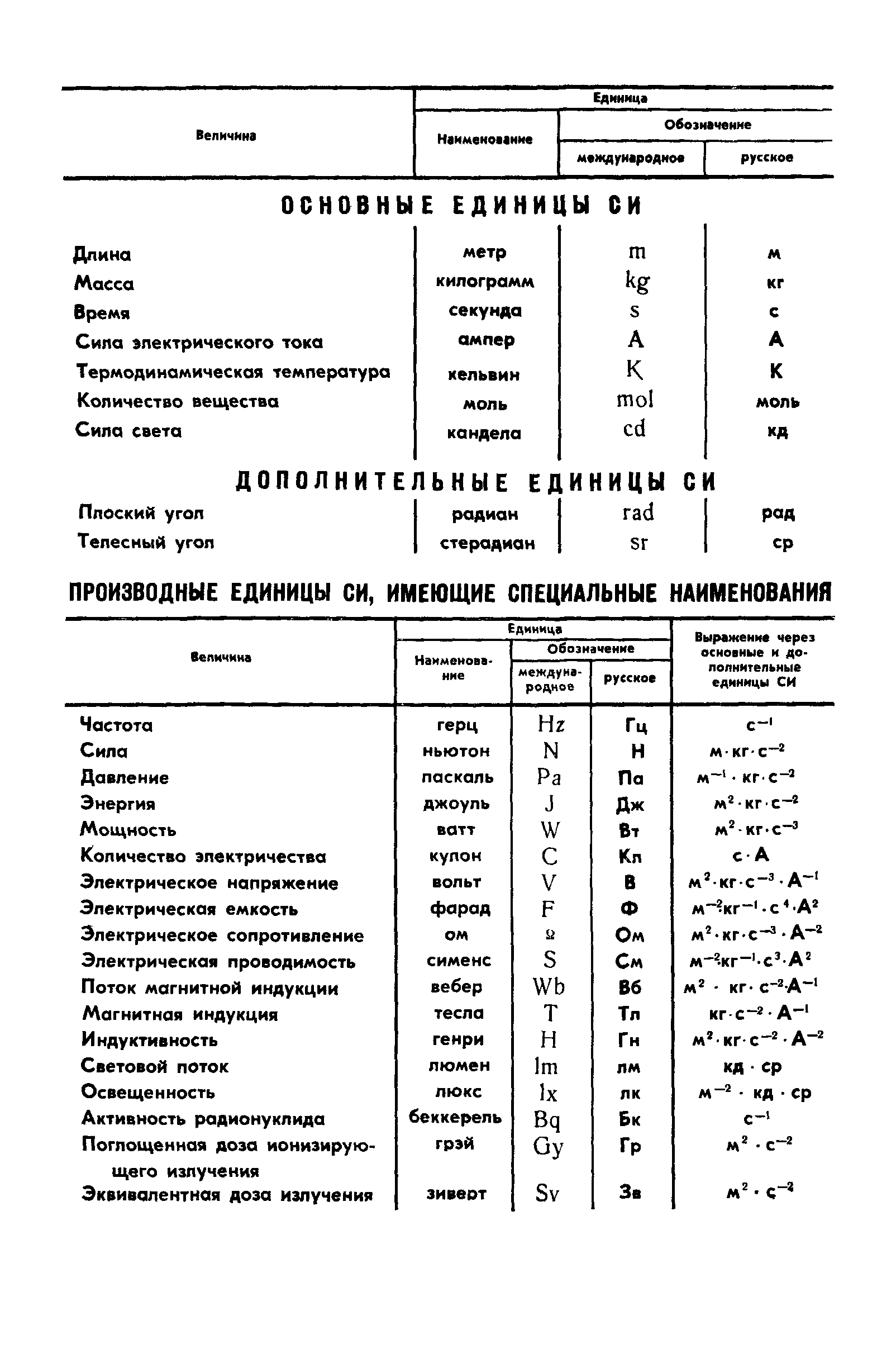 ГОСТ 12325-66