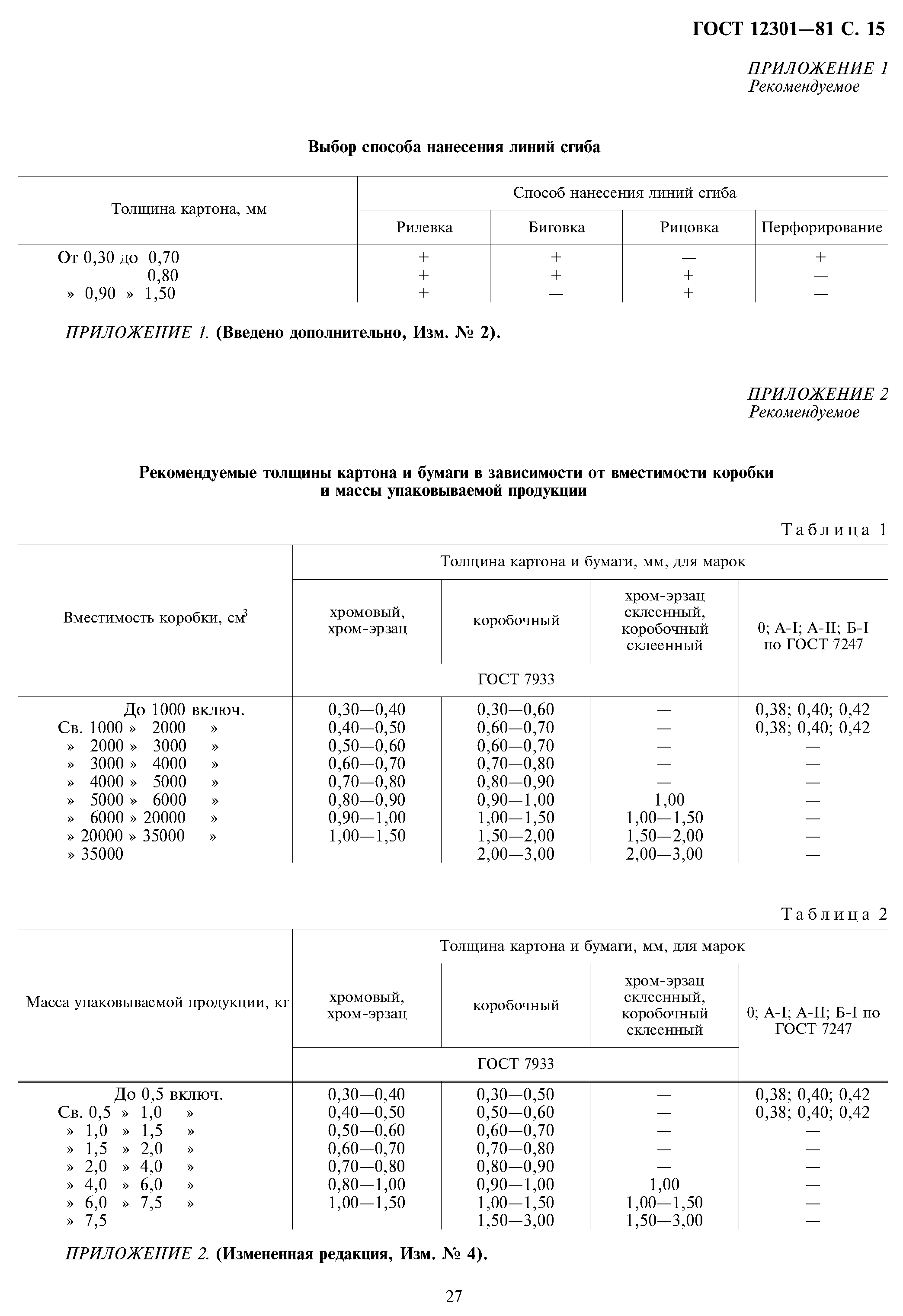 ГОСТ 12301-81