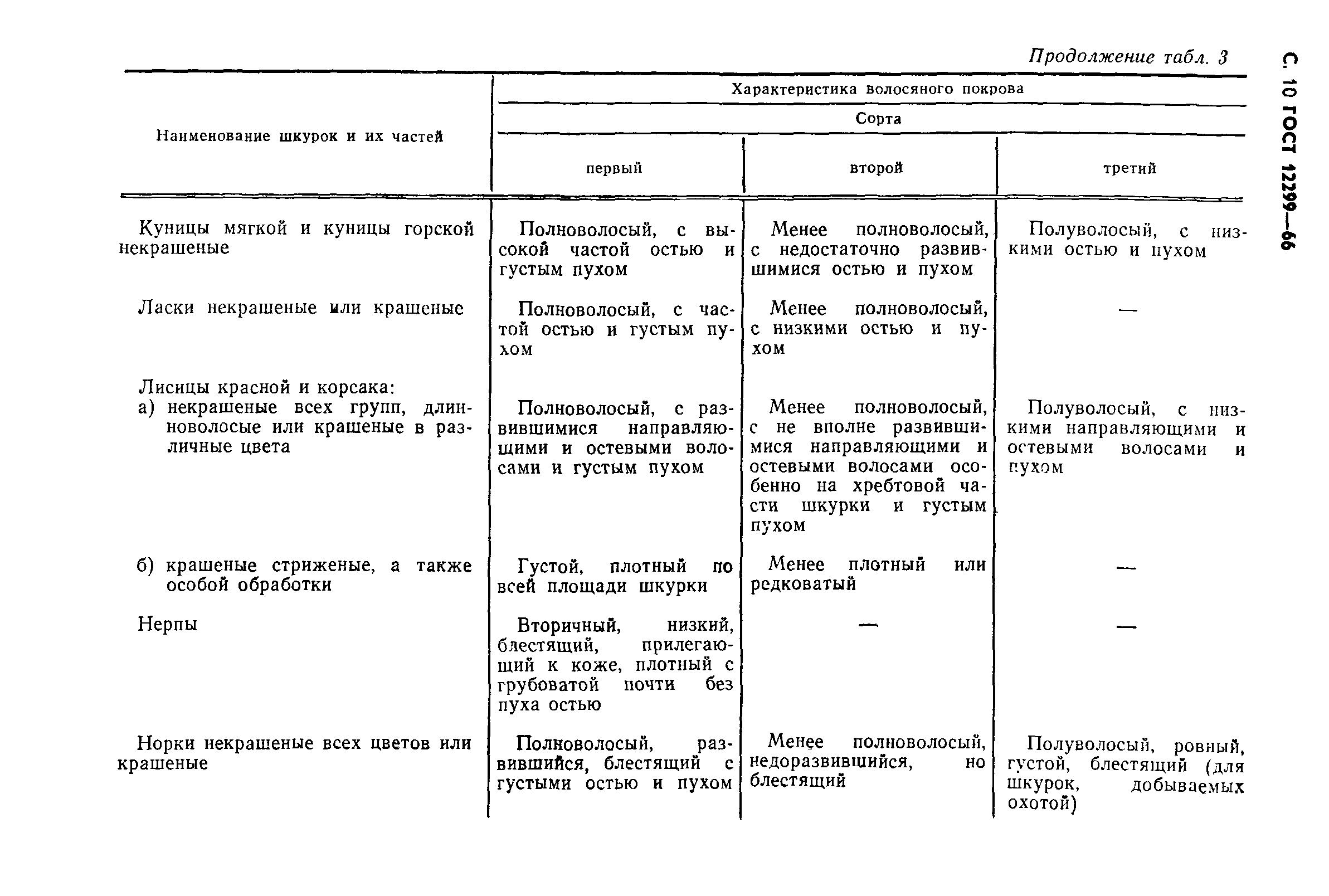 ГОСТ 12299-66