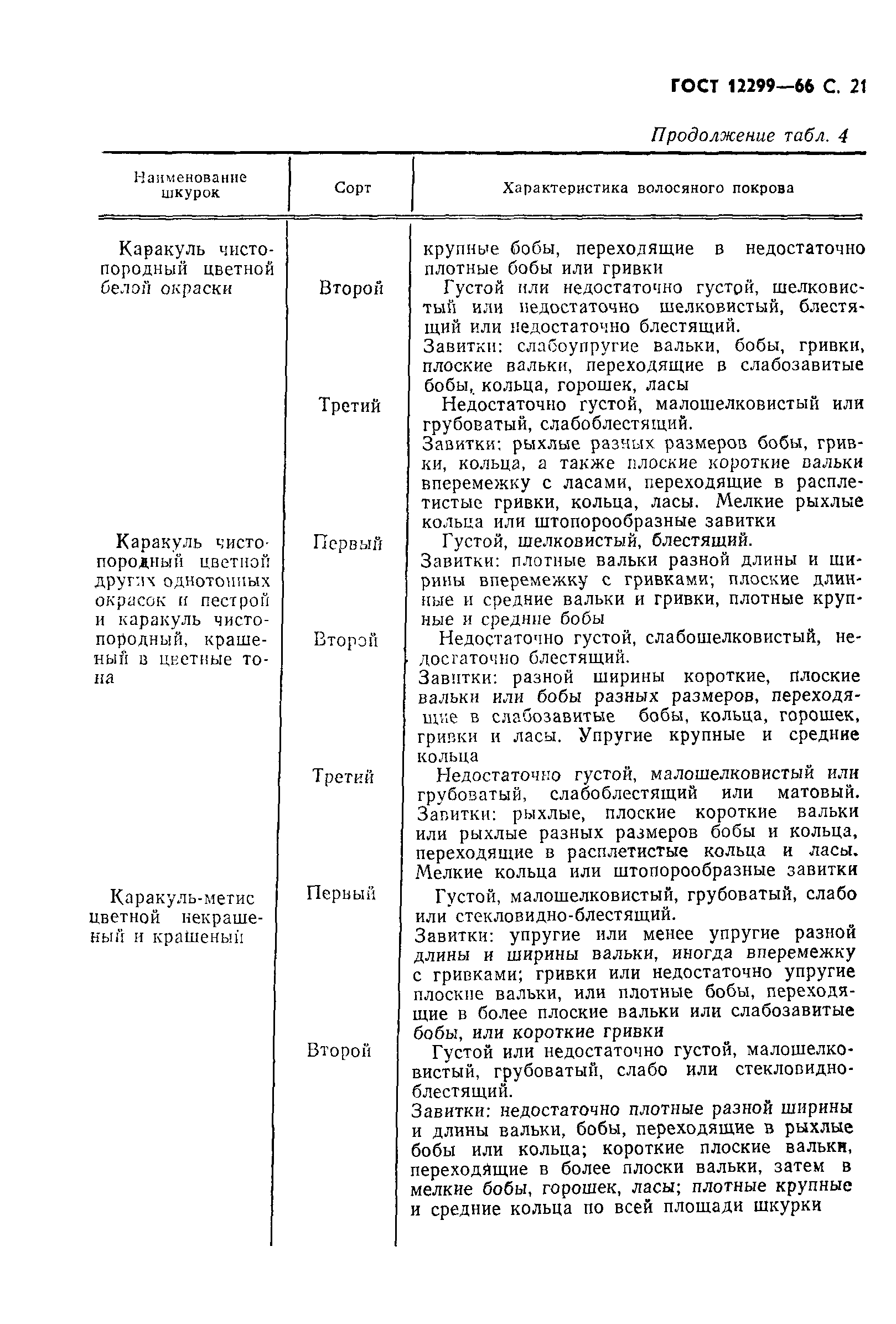 ГОСТ 12299-66