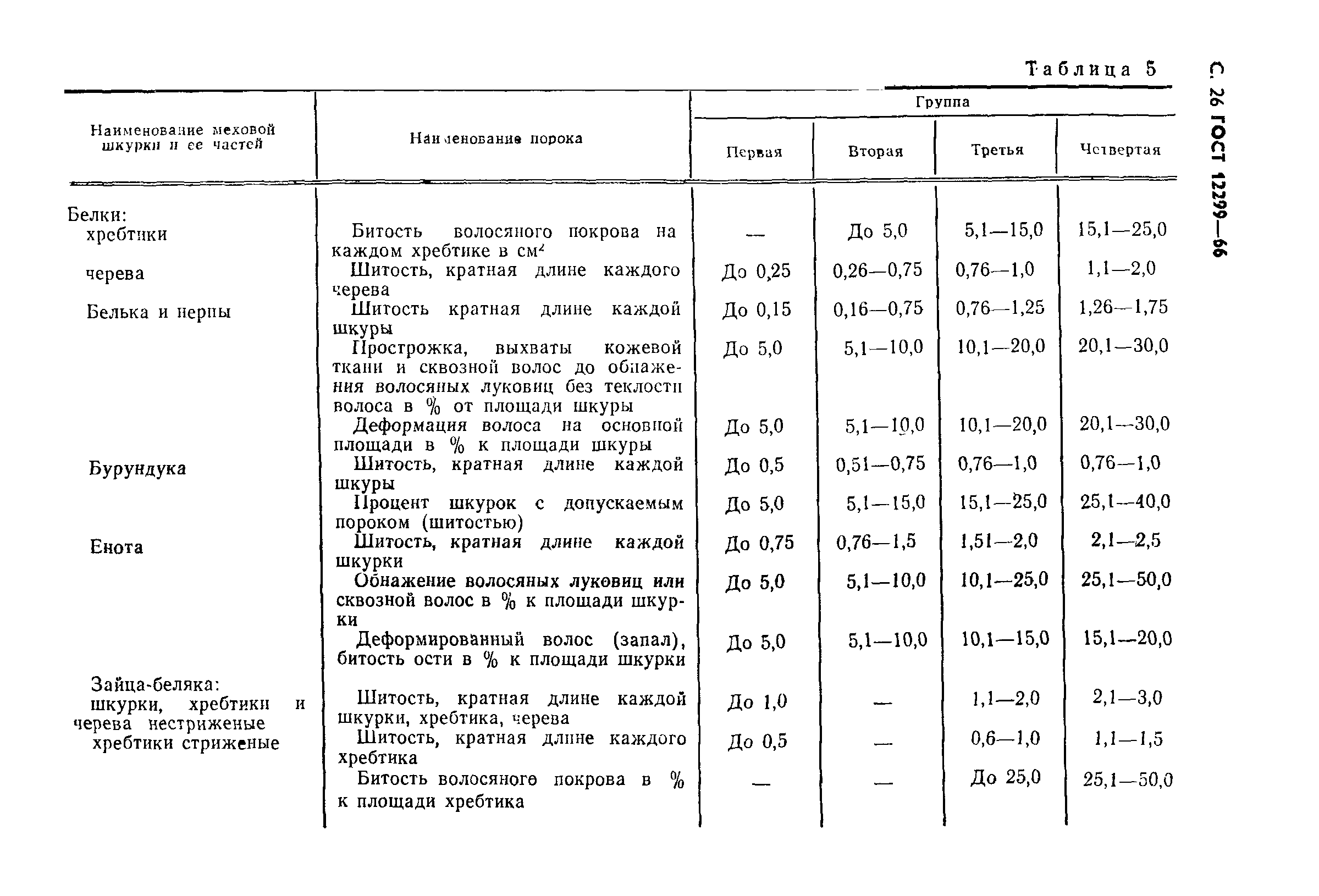 ГОСТ 12299-66