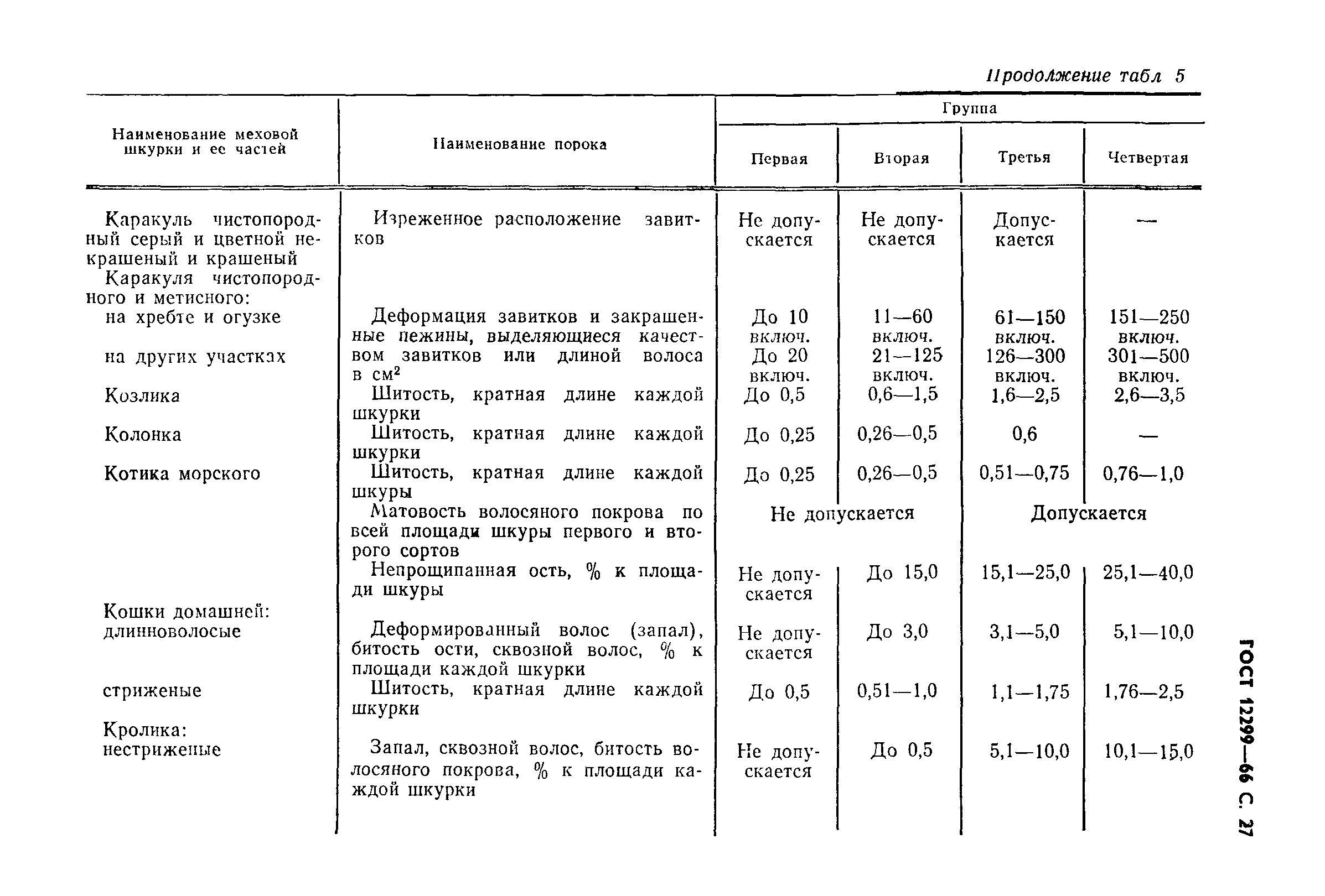 ГОСТ 12299-66