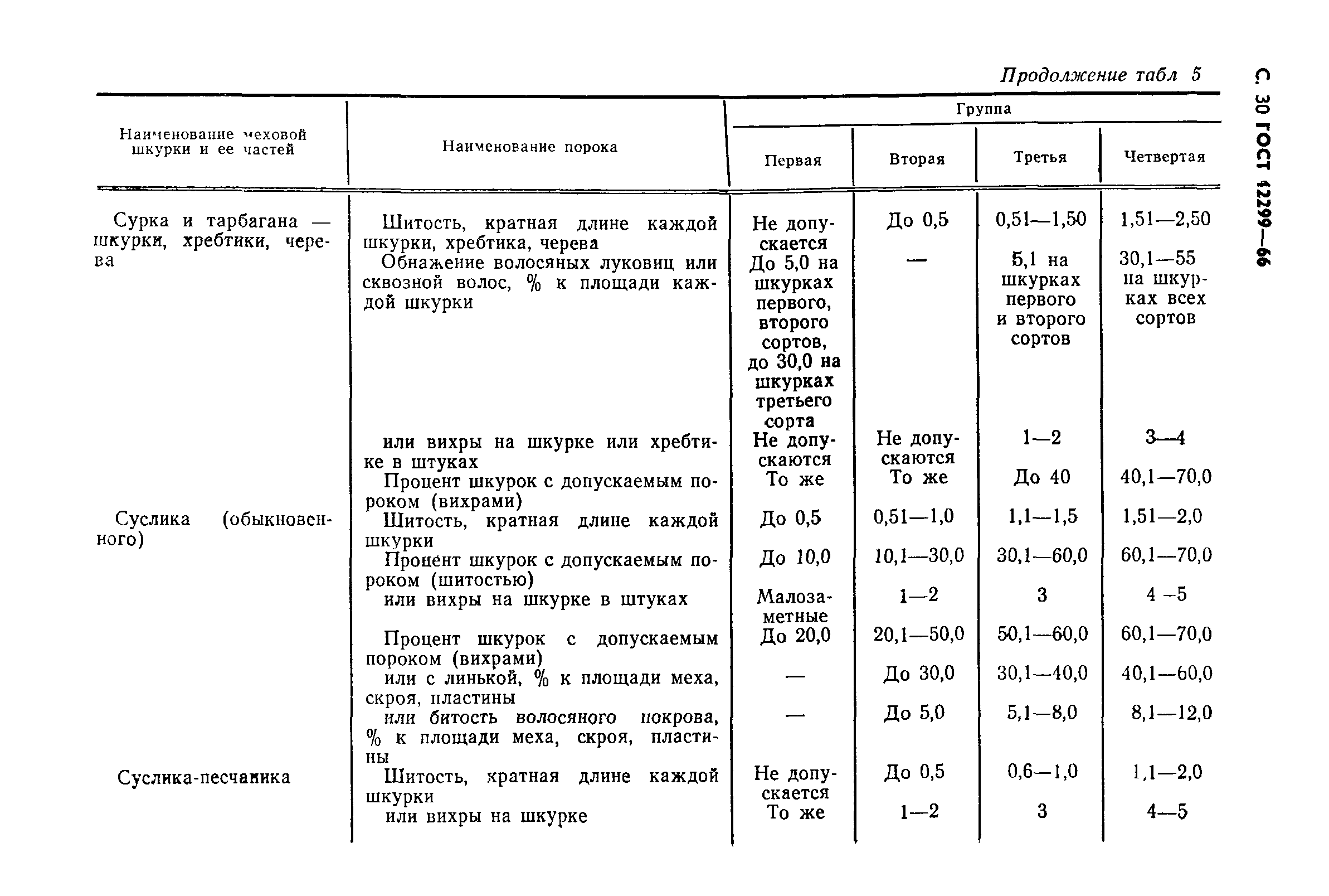 ГОСТ 12299-66