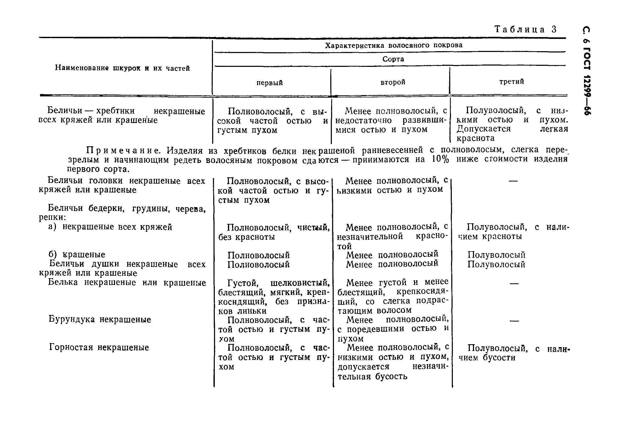 ГОСТ 12299-66