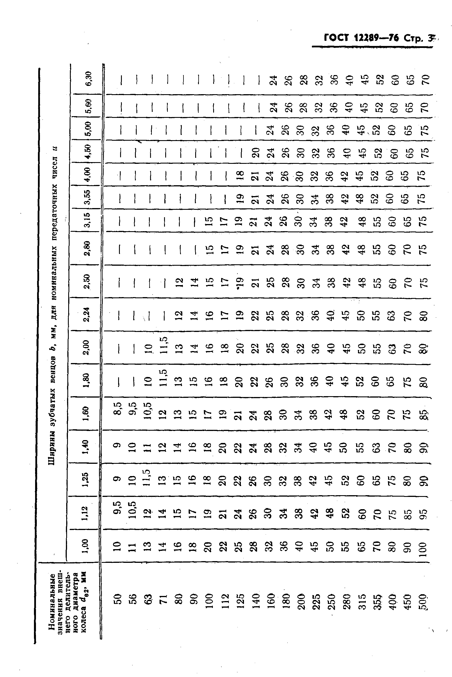 ГОСТ 12289-76