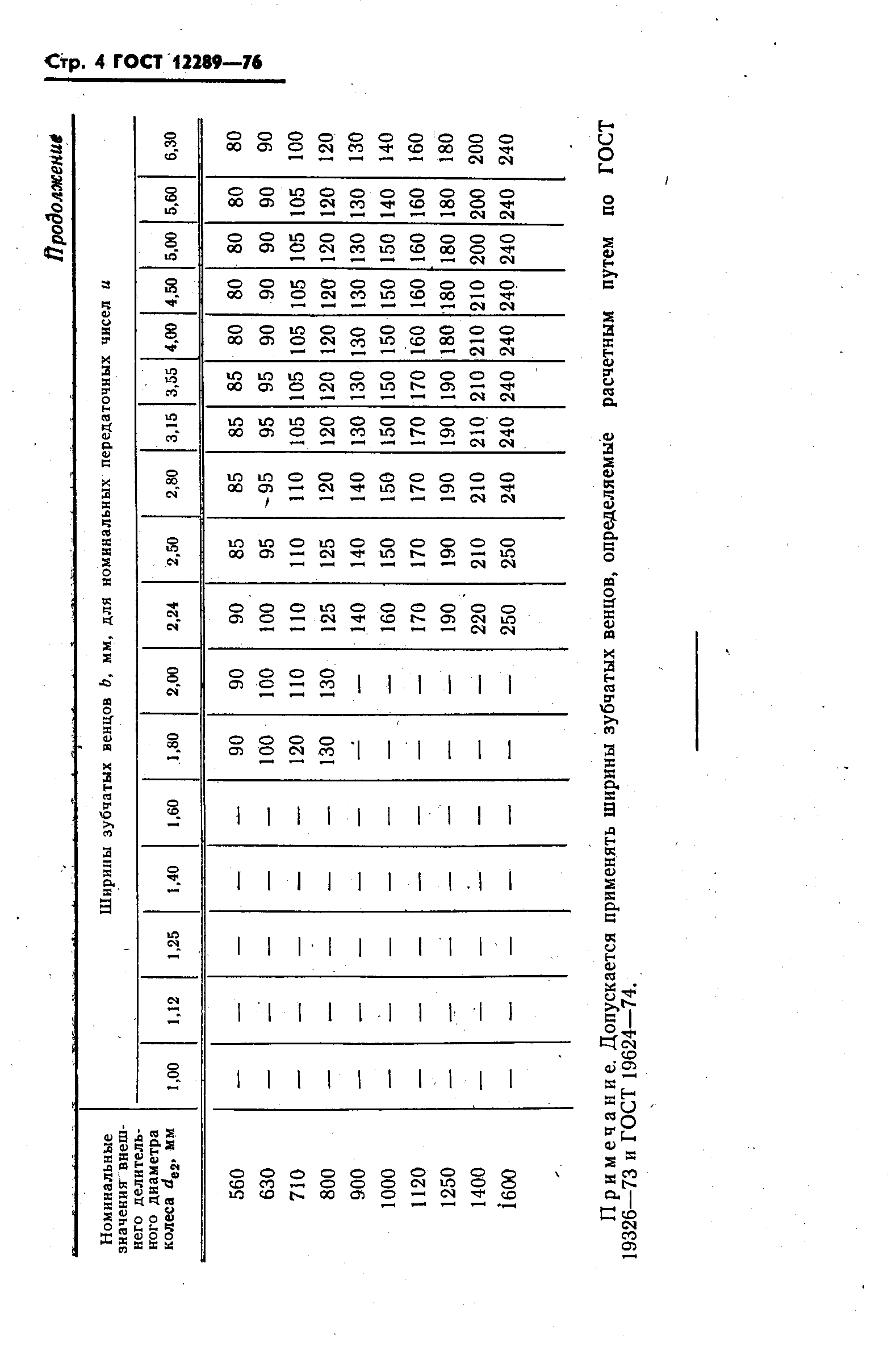 ГОСТ 12289-76