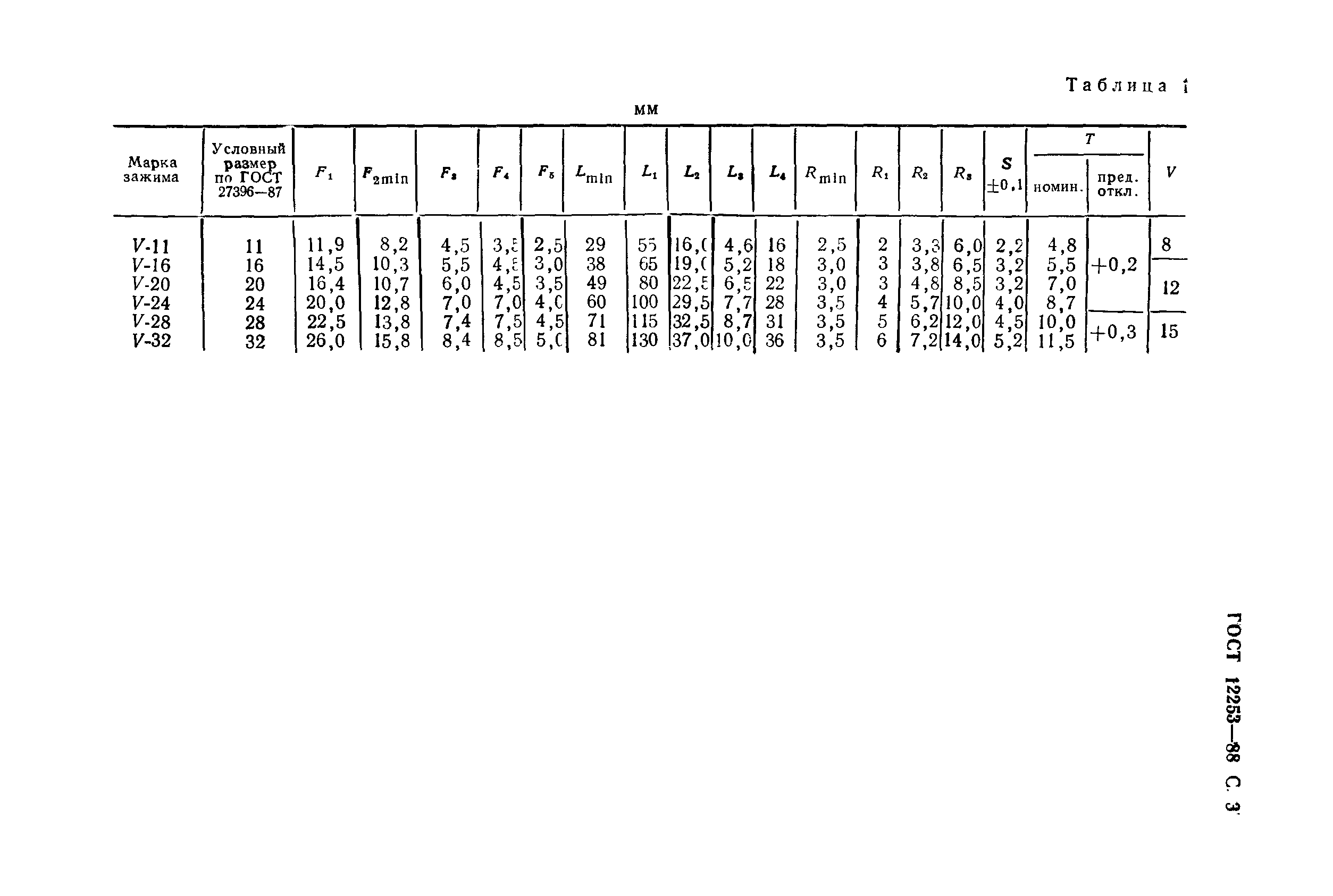 ГОСТ 12253-88