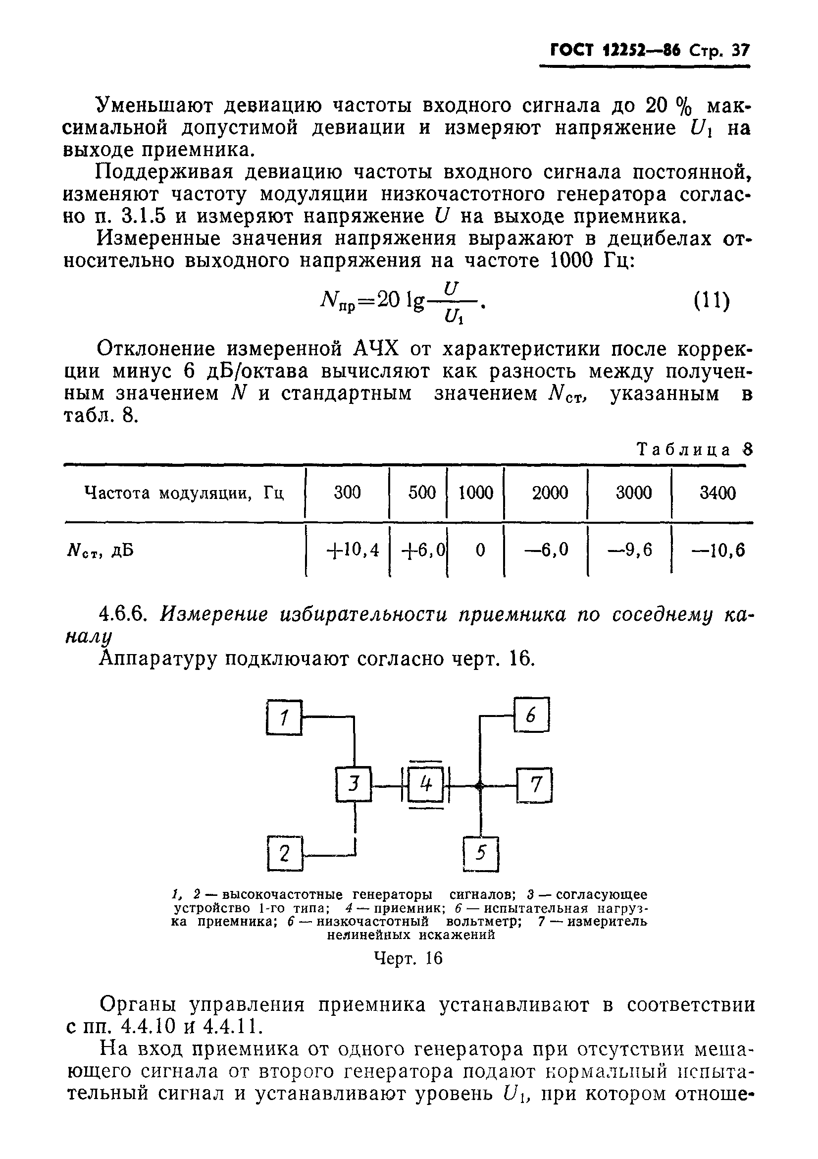 ГОСТ 12252-86