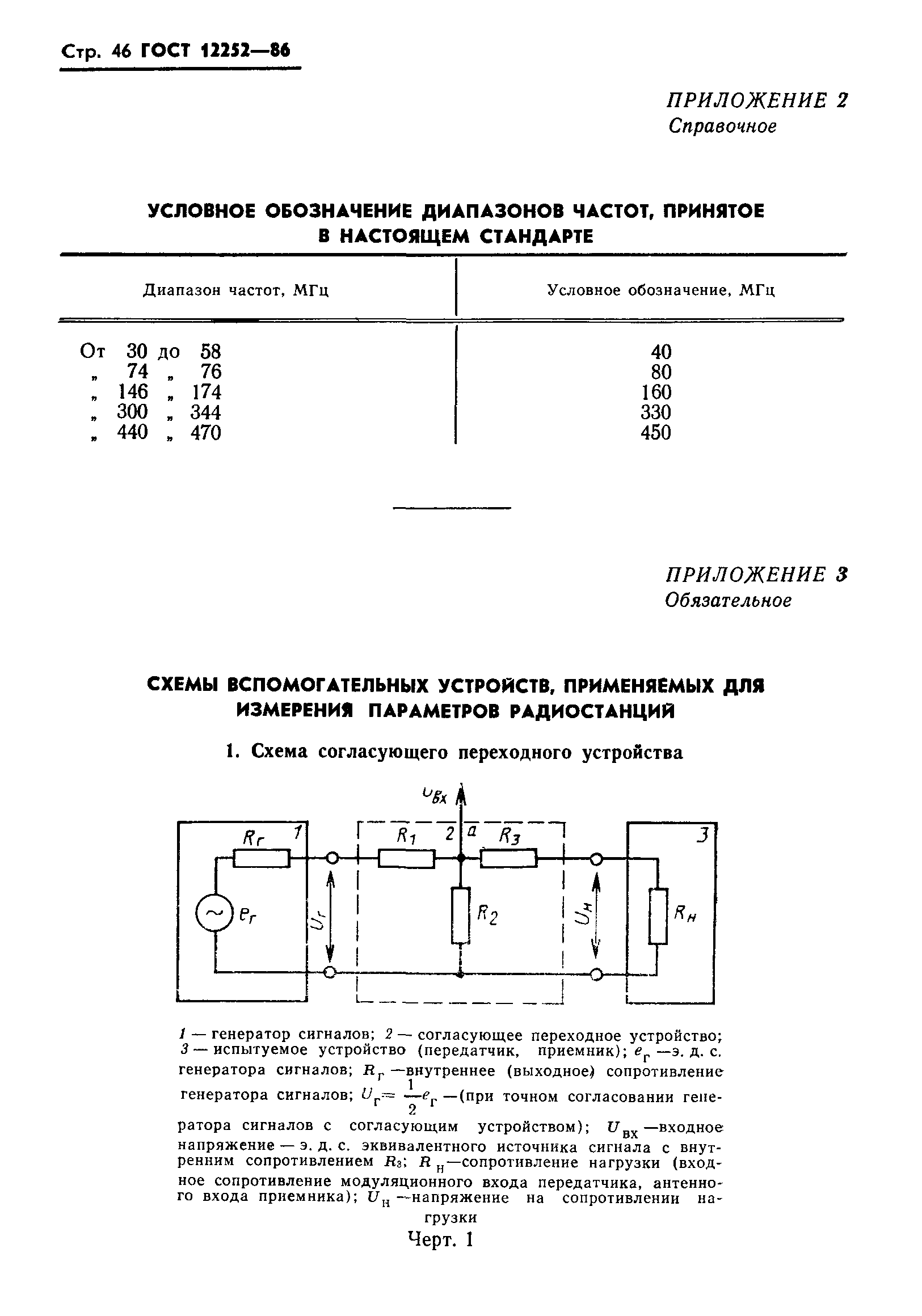 ГОСТ 12252-86