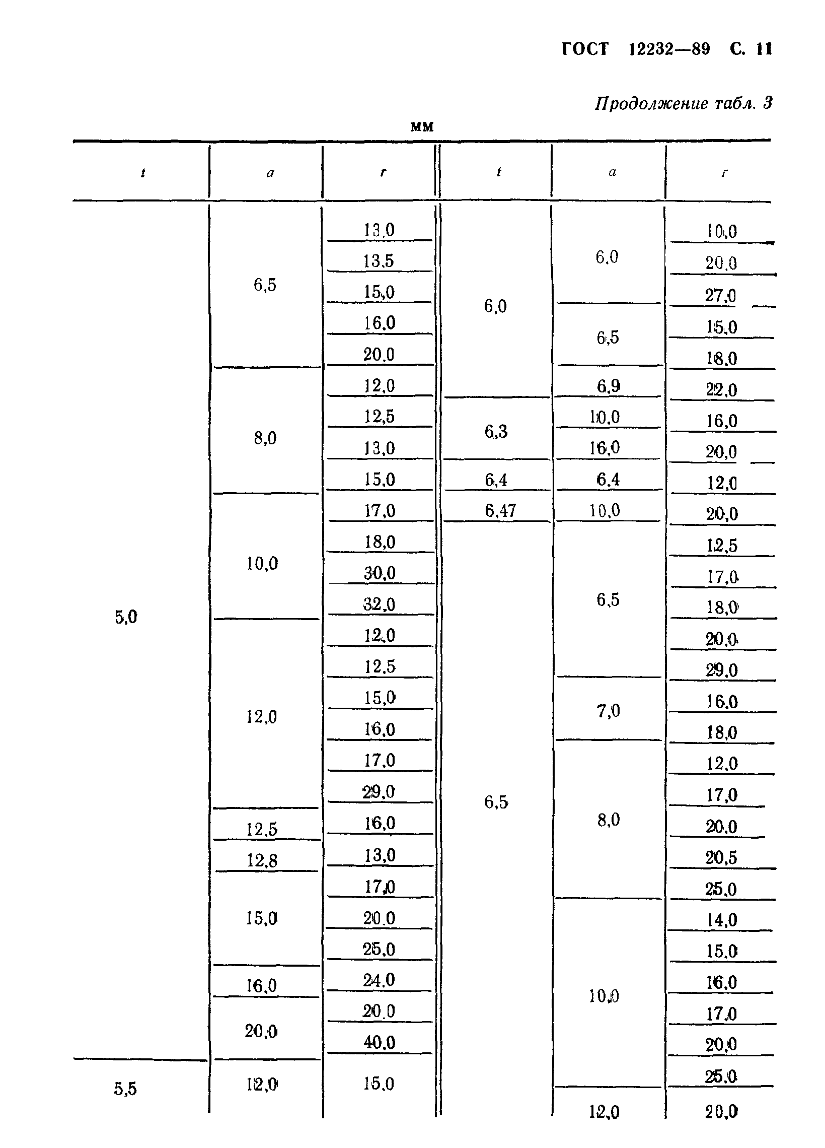 ГОСТ 12232-89