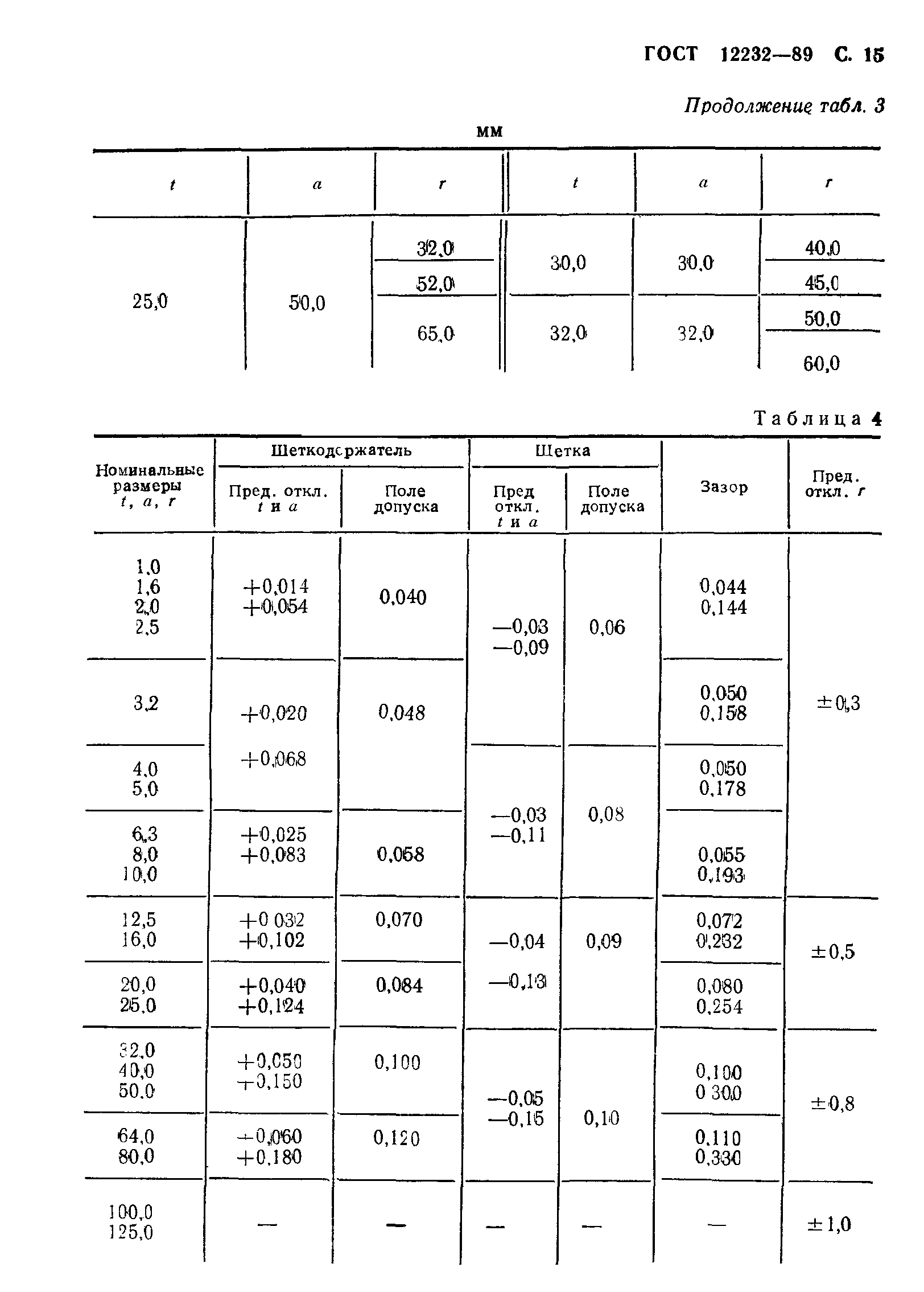 ГОСТ 12232-89