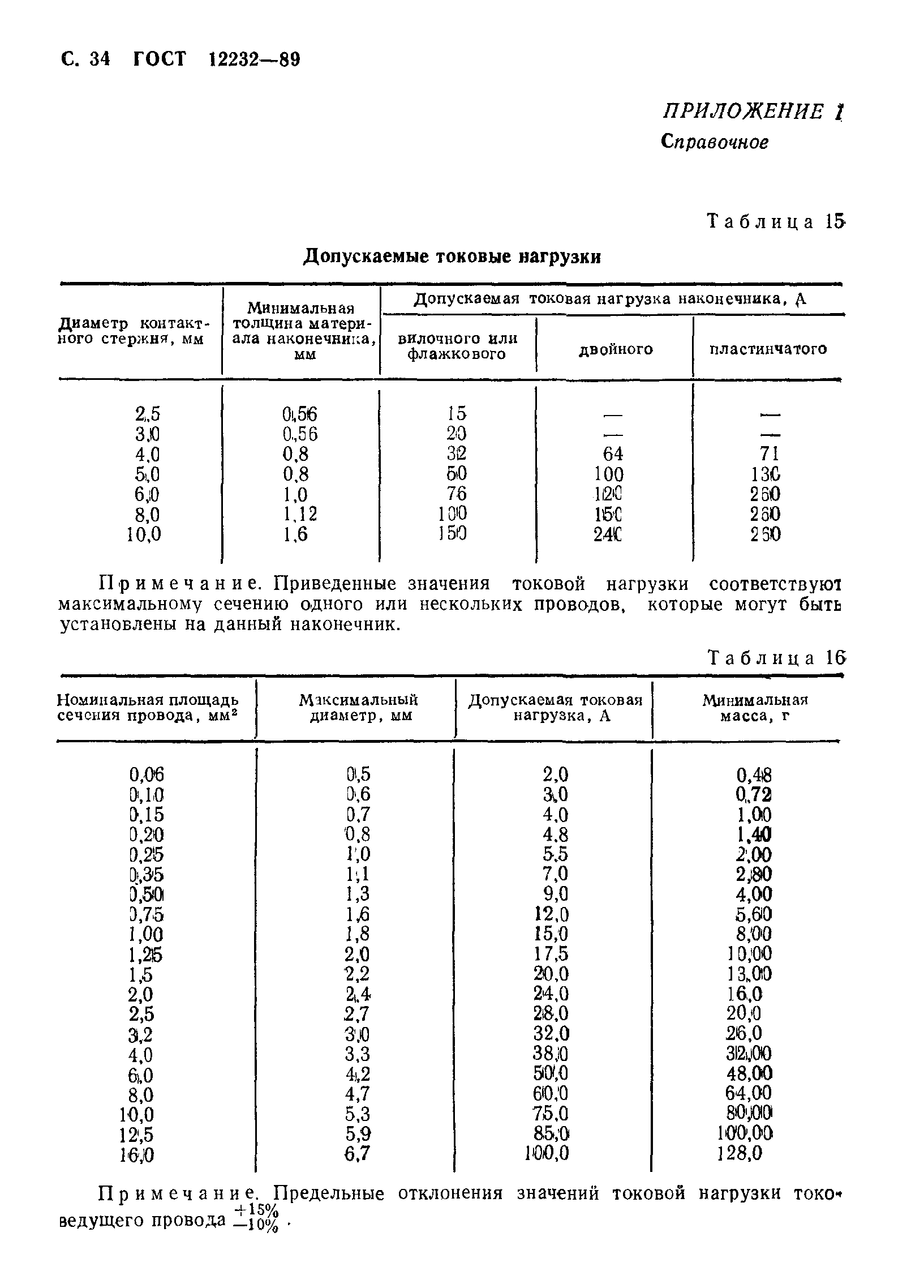 ГОСТ 12232-89