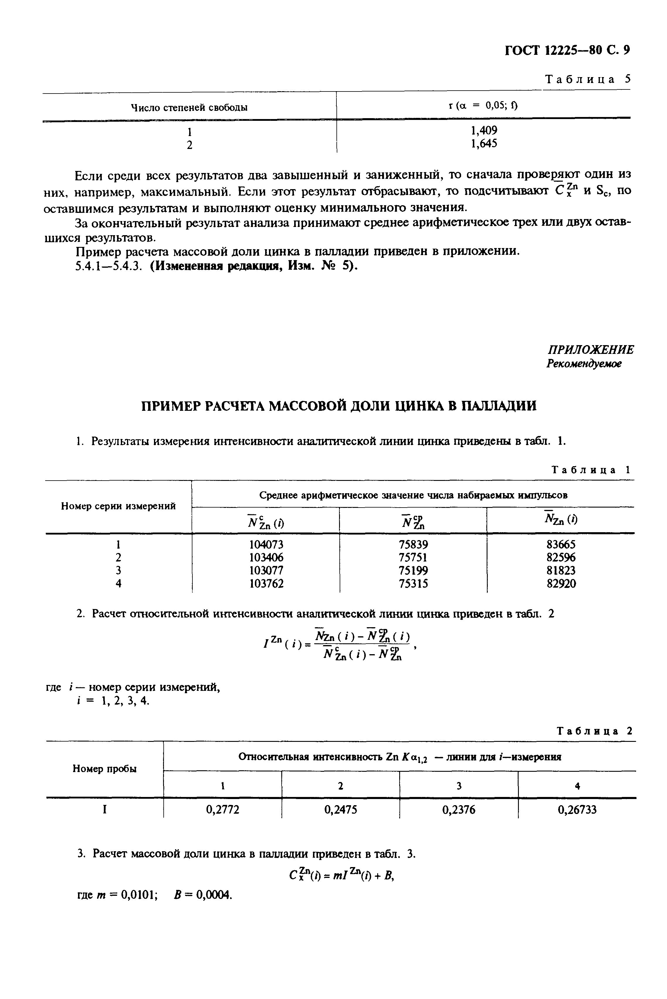 ГОСТ 12225-80