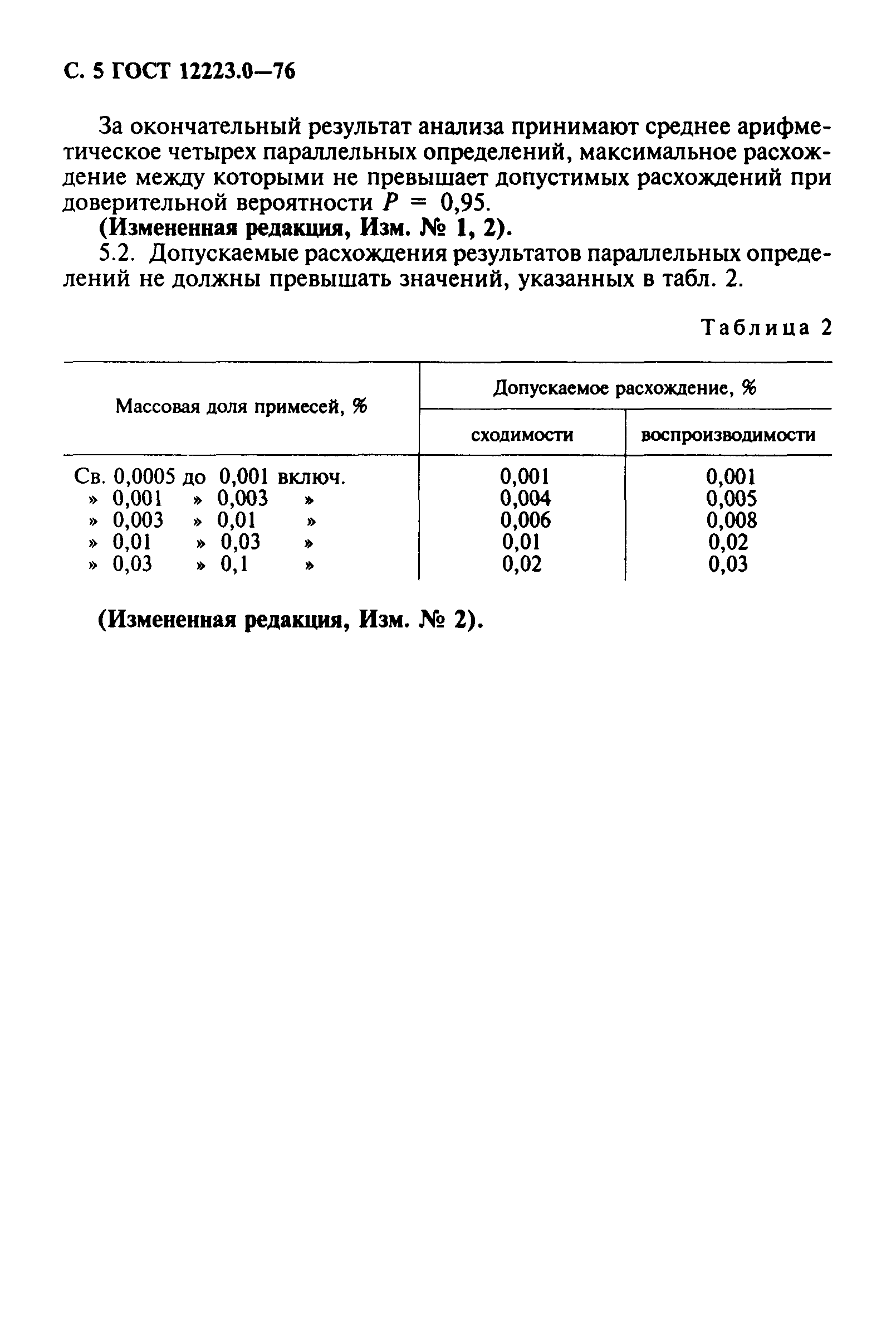 ГОСТ 12223.0-76