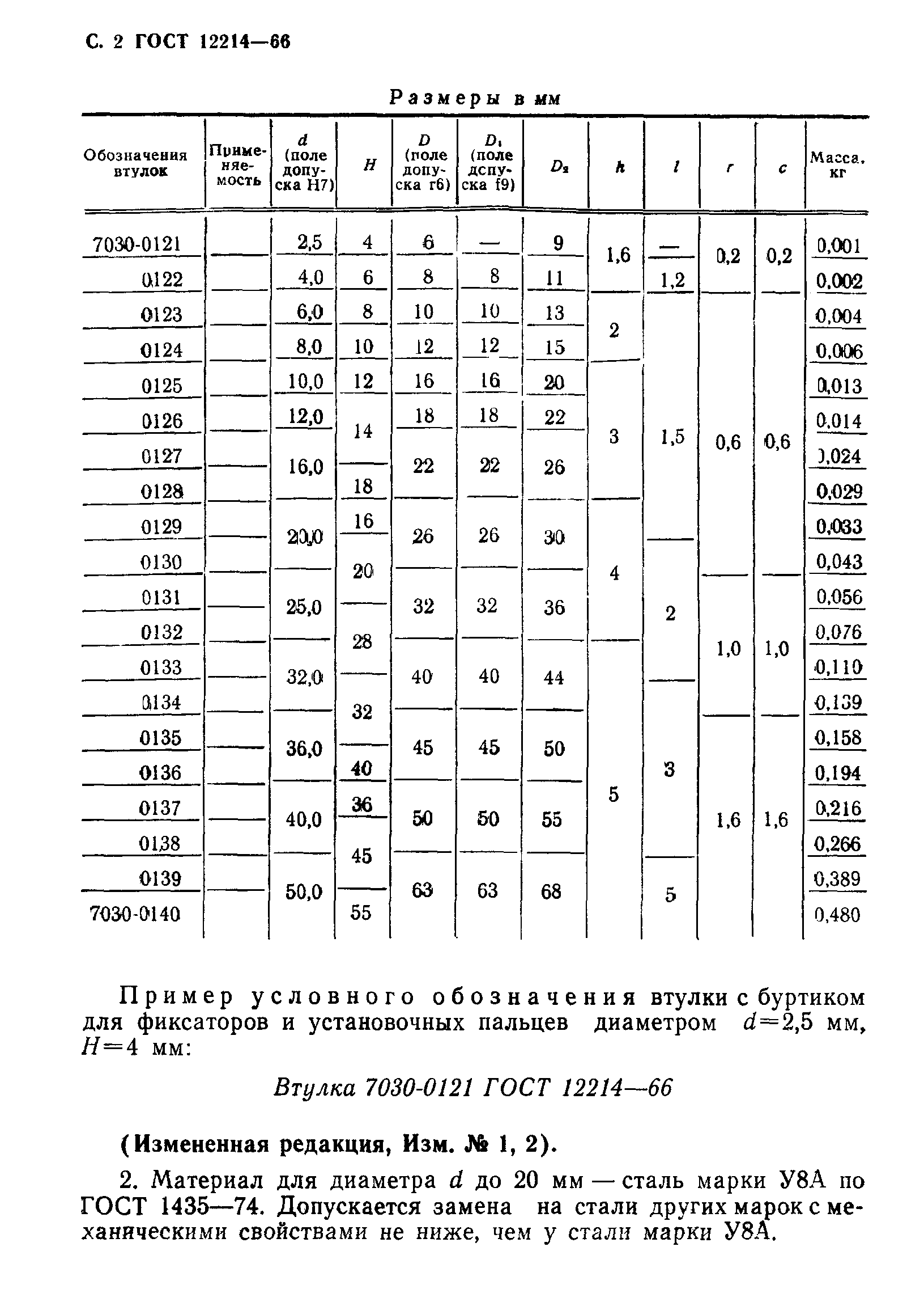 ГОСТ 12214-66