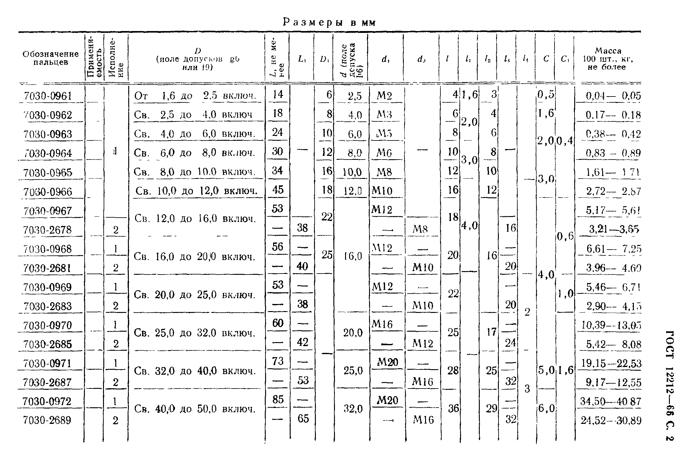 ГОСТ 12212-66