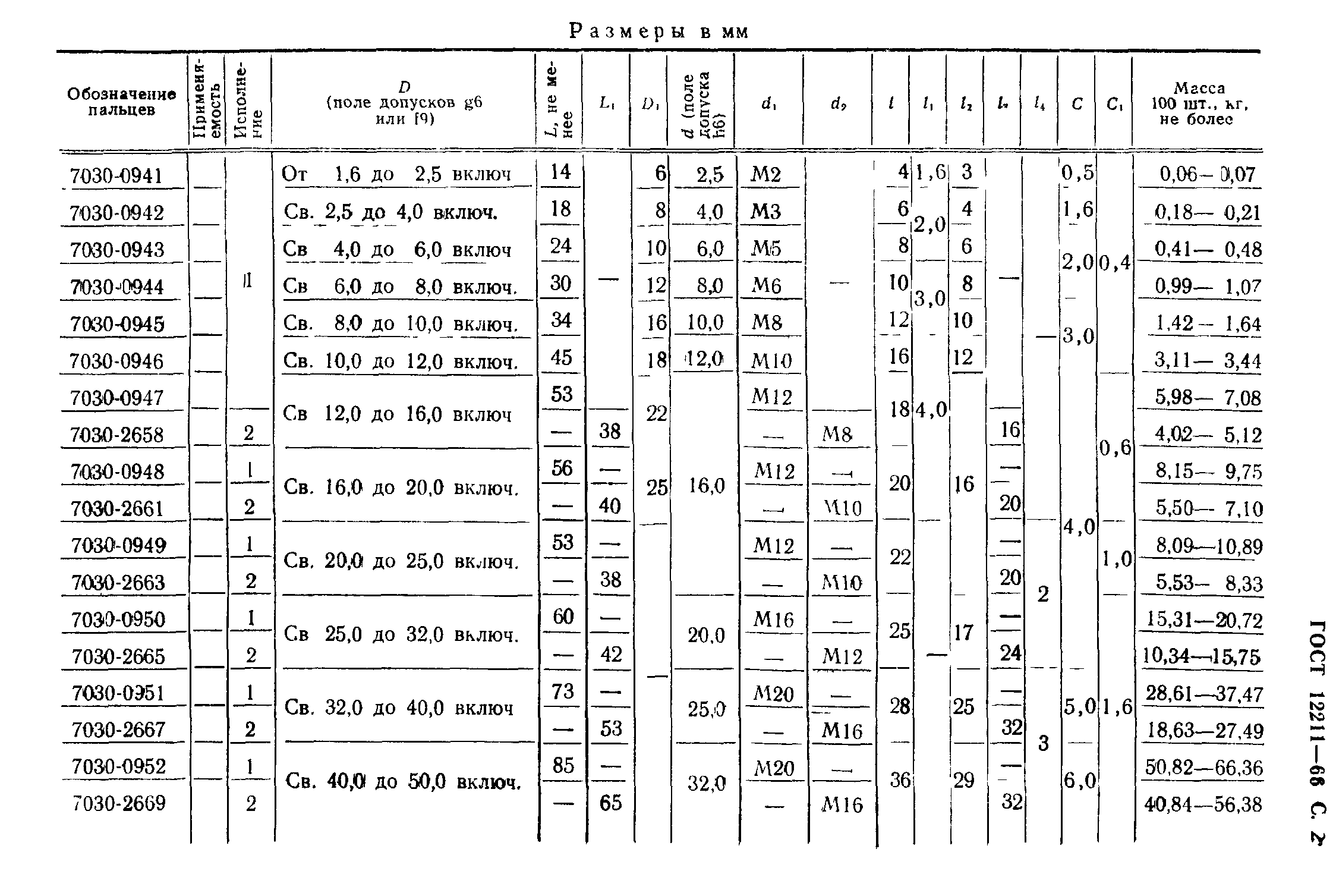 ГОСТ 12211-66