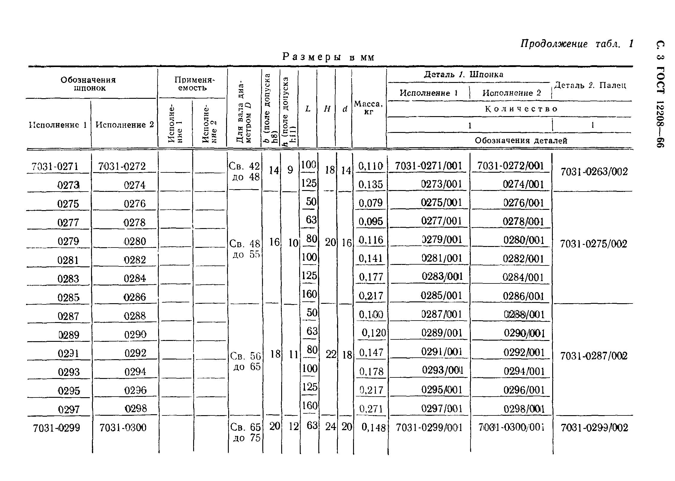 ГОСТ 12208-66