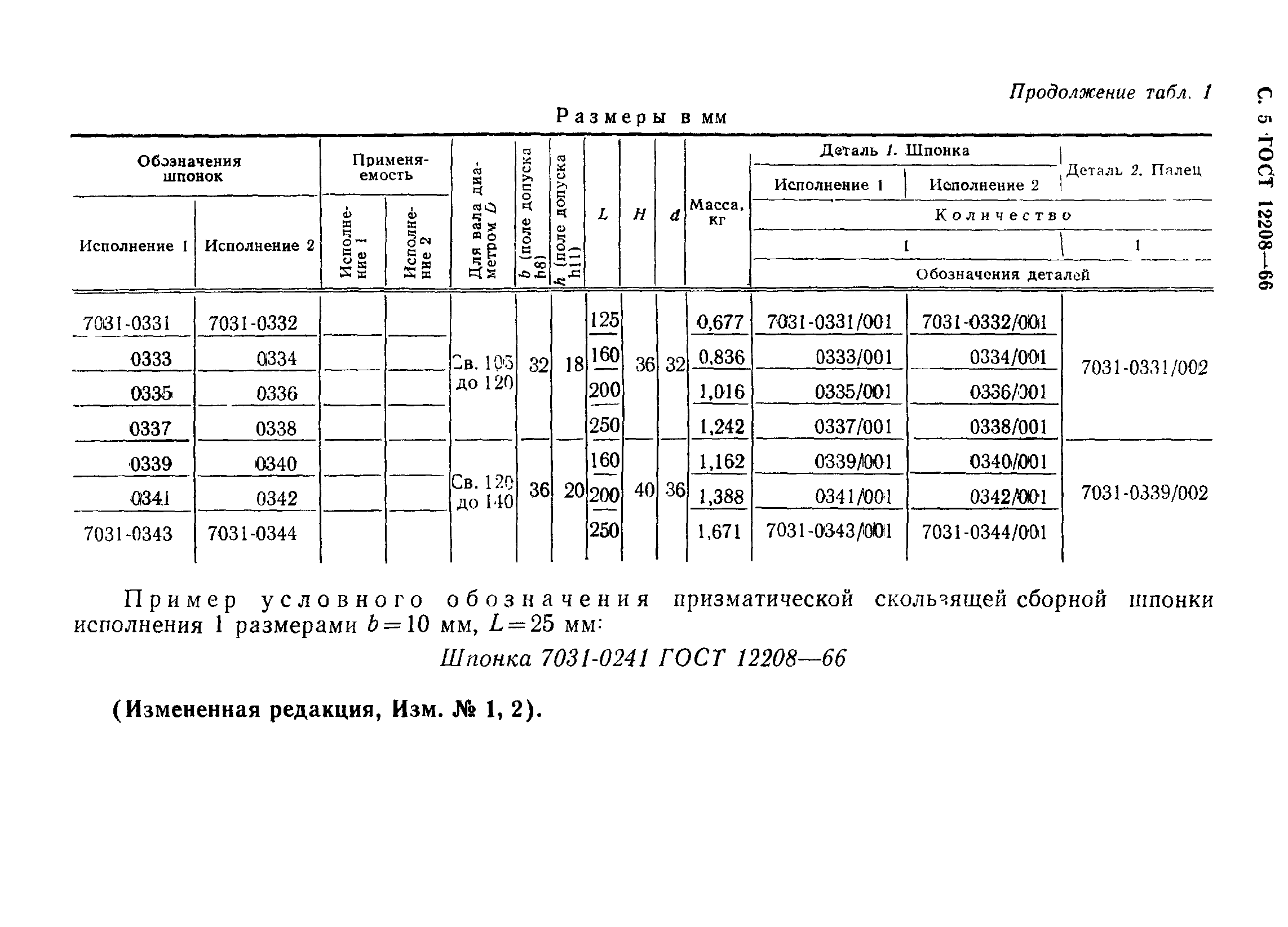 ГОСТ 12208-66