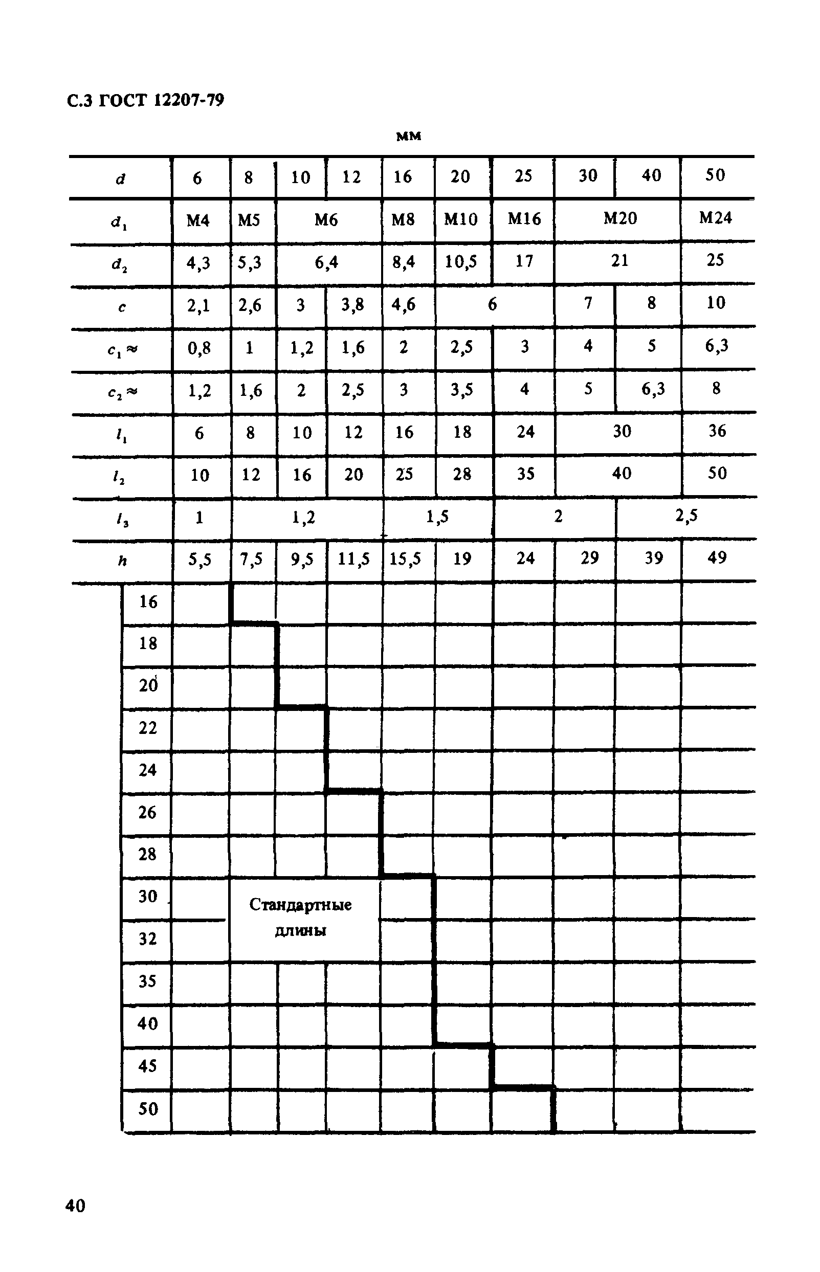 ГОСТ 12207-79