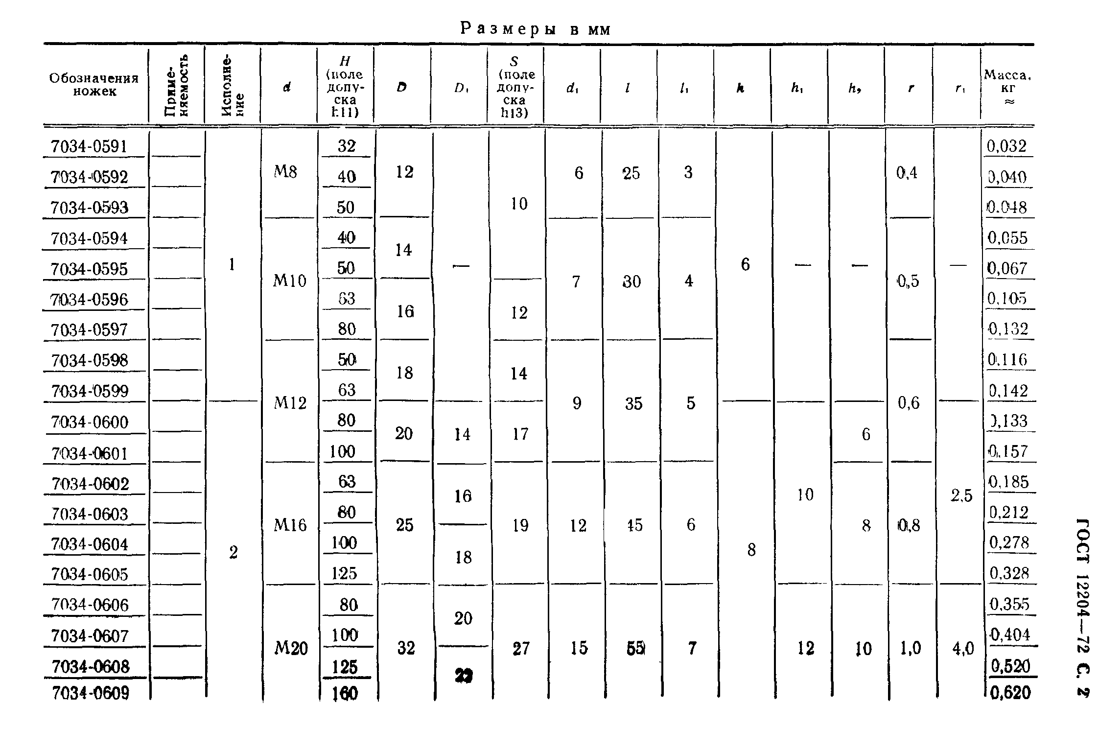 ГОСТ 12204-72