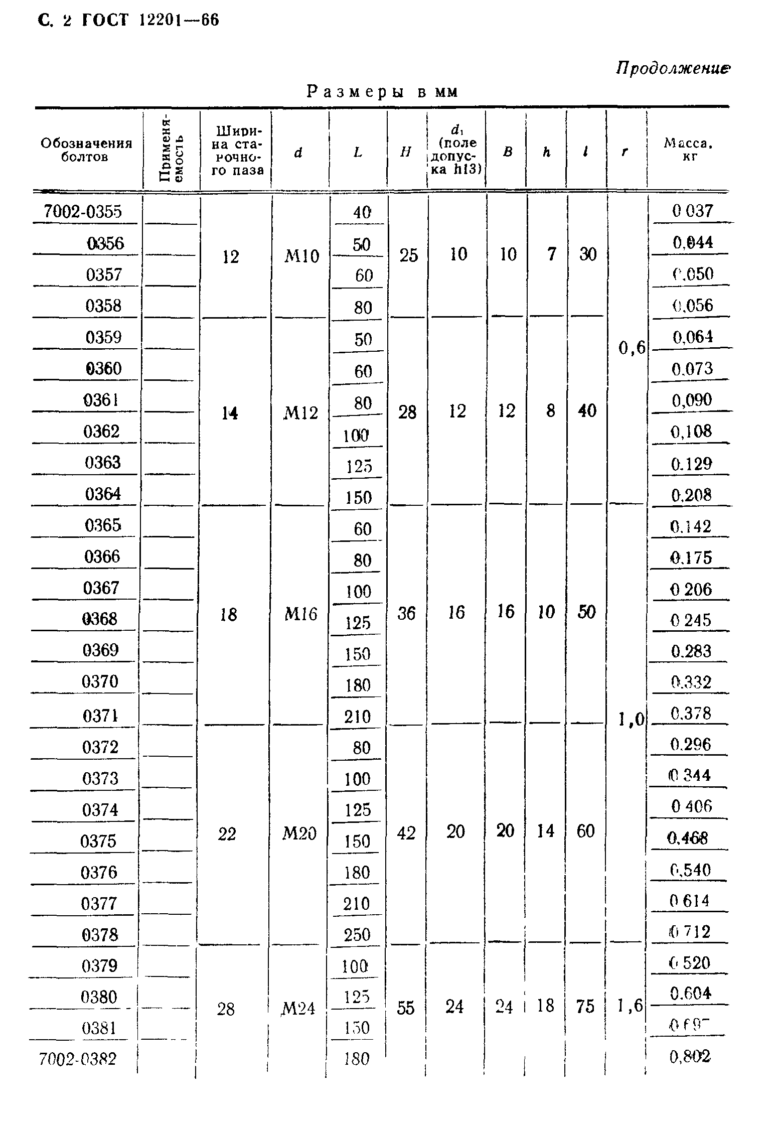 ГОСТ 12201-66