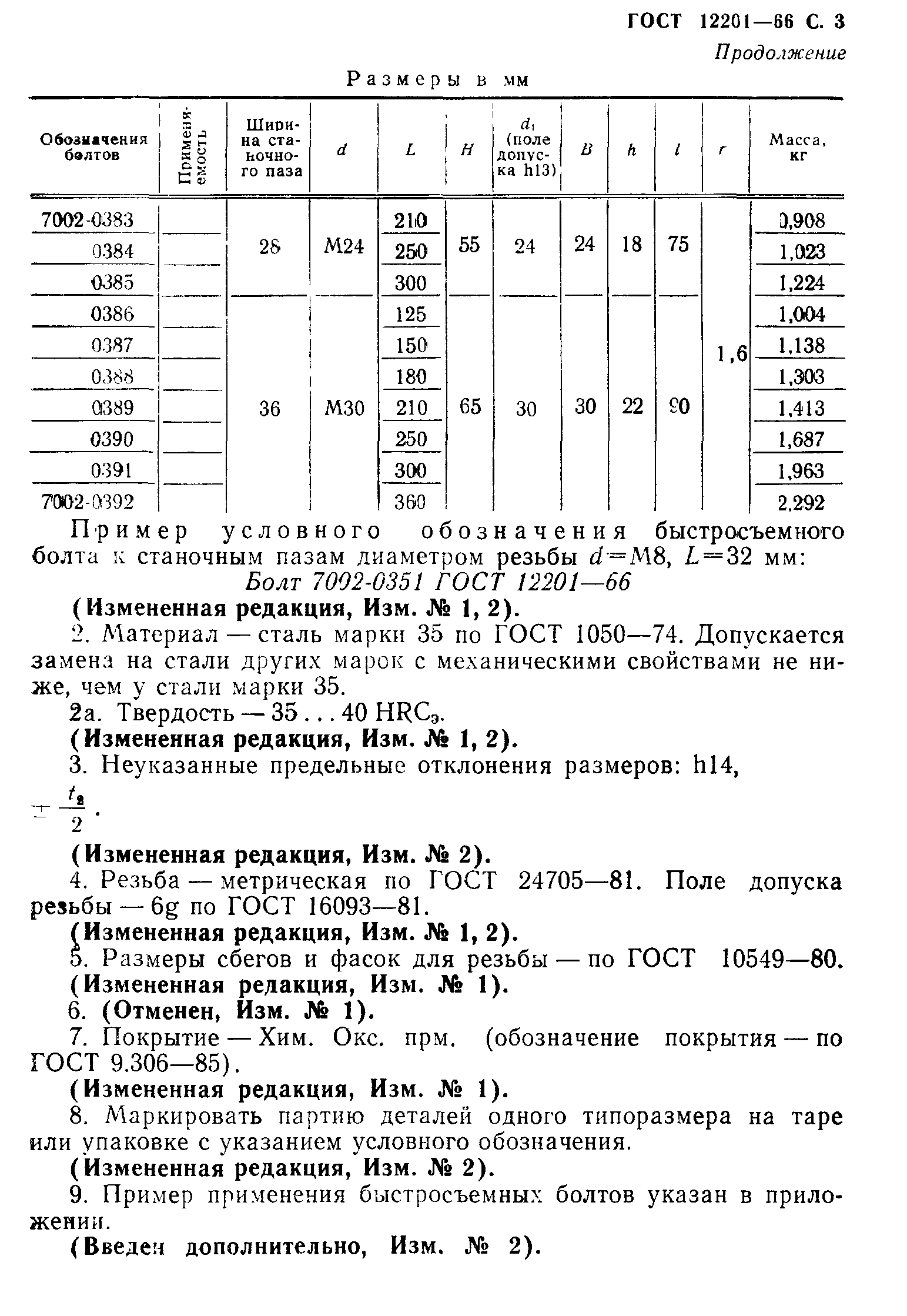 ГОСТ 12201-66