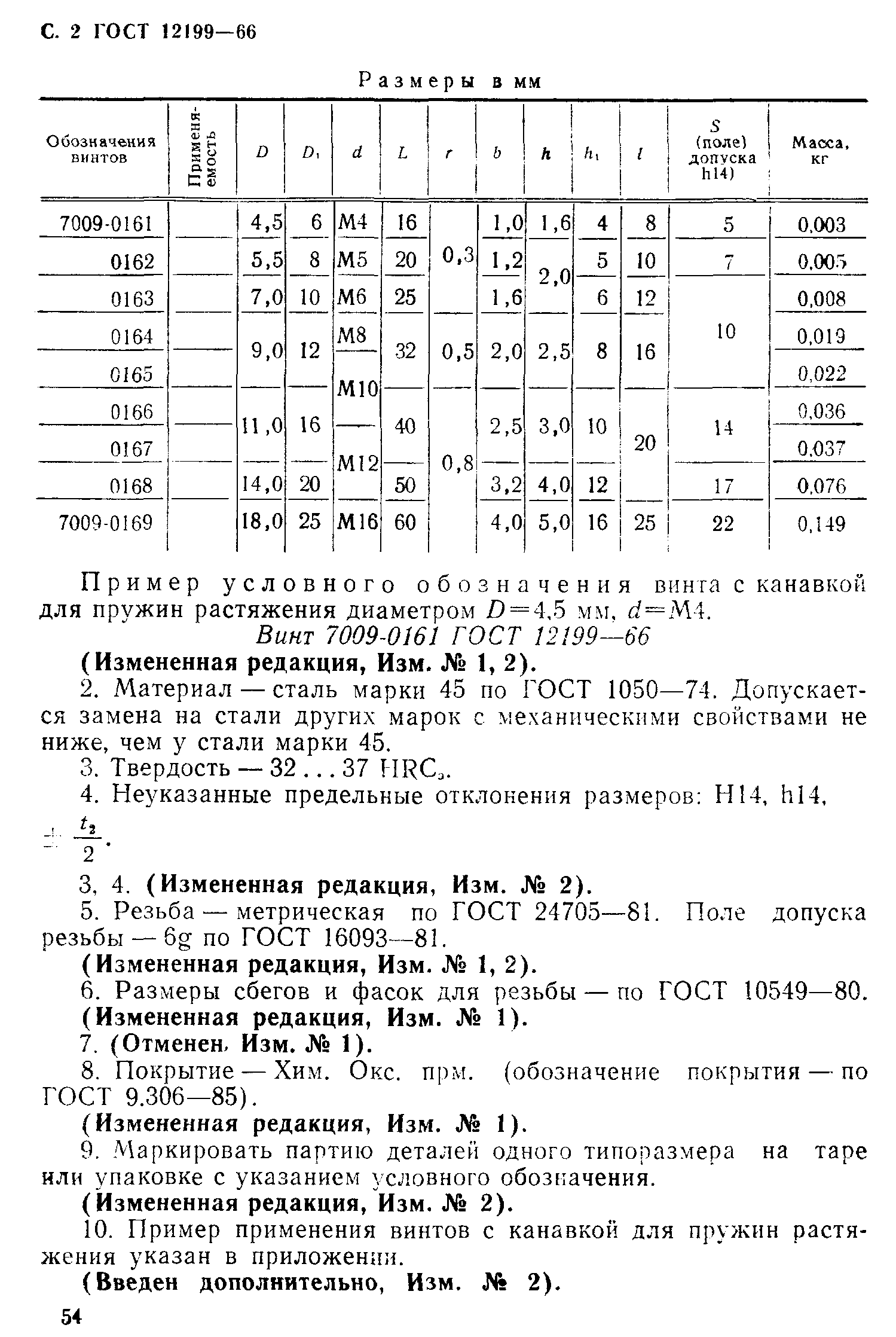 ГОСТ 12199-66