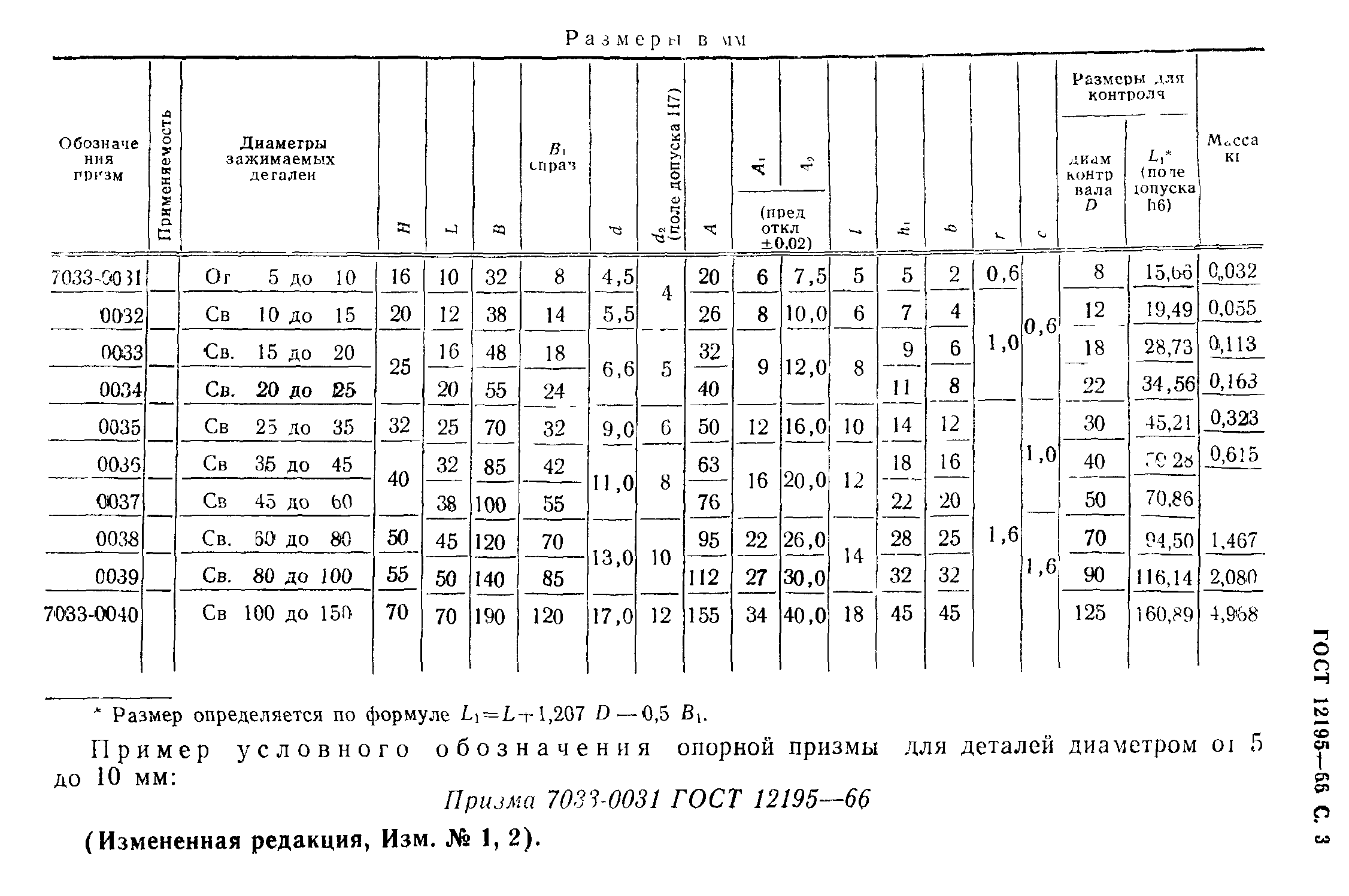 ГОСТ 12195-66