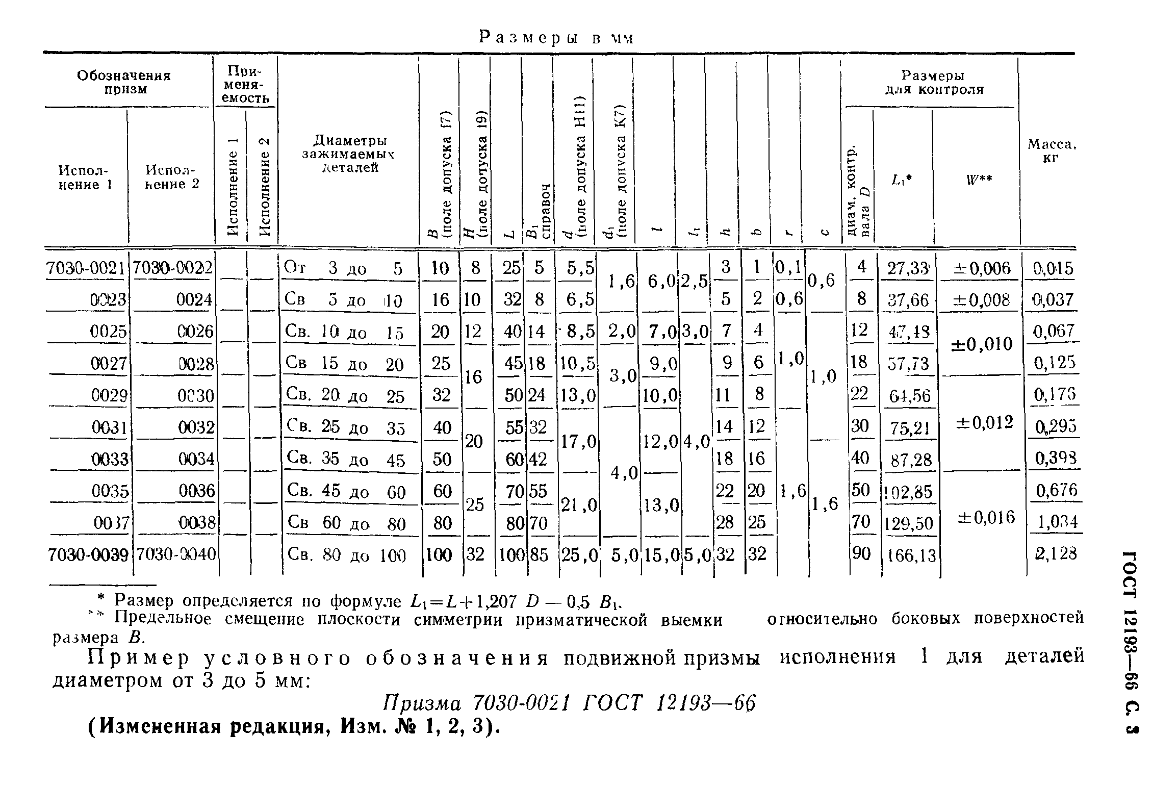 ГОСТ 12193-66